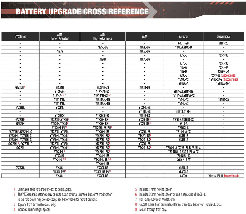 YUAM26112 Yuasa 6N11-2D Battery