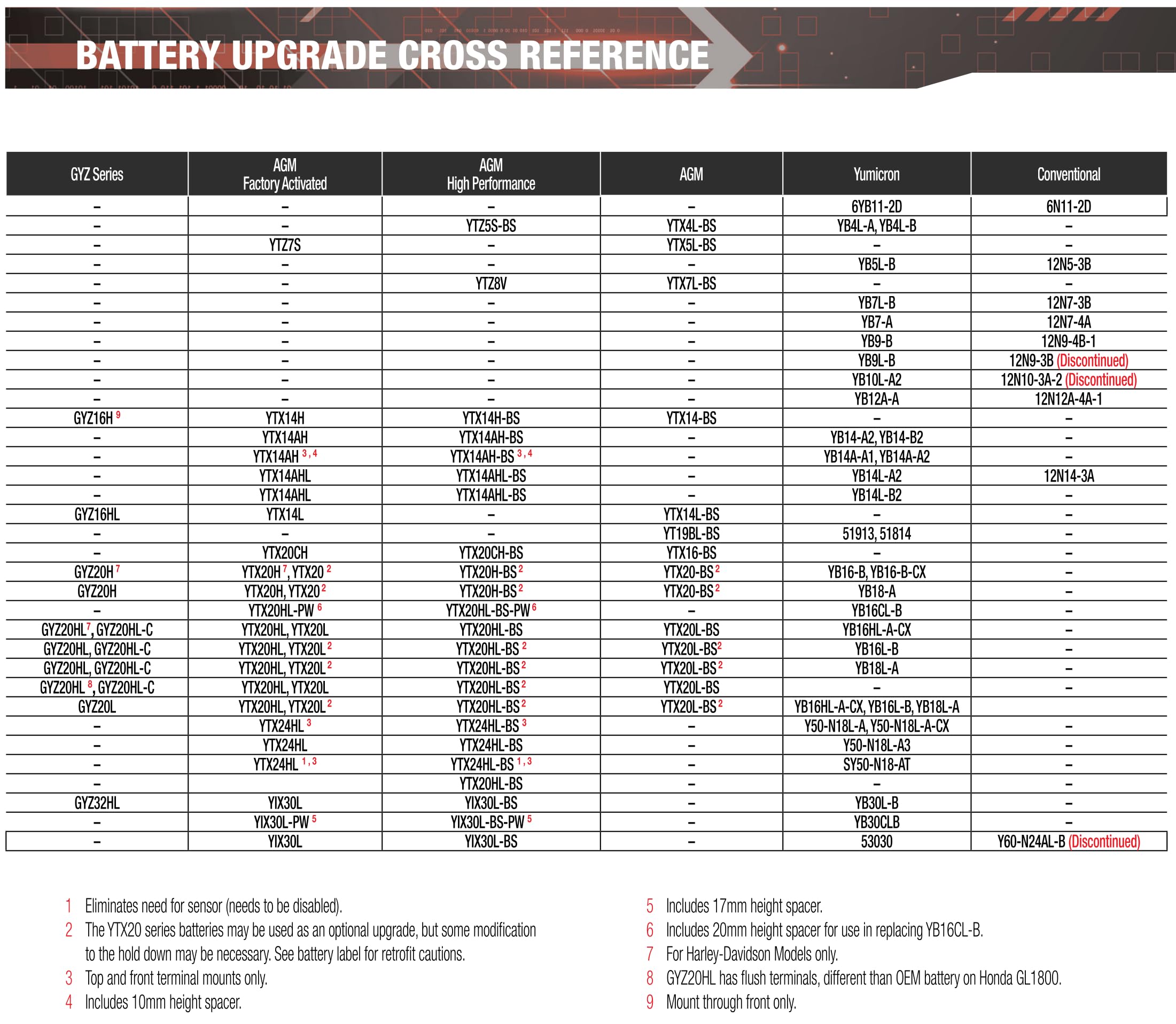 YTX4L-BS Yuasa YUAM62X4B Maintenance Free AGM Battery with Acid pack