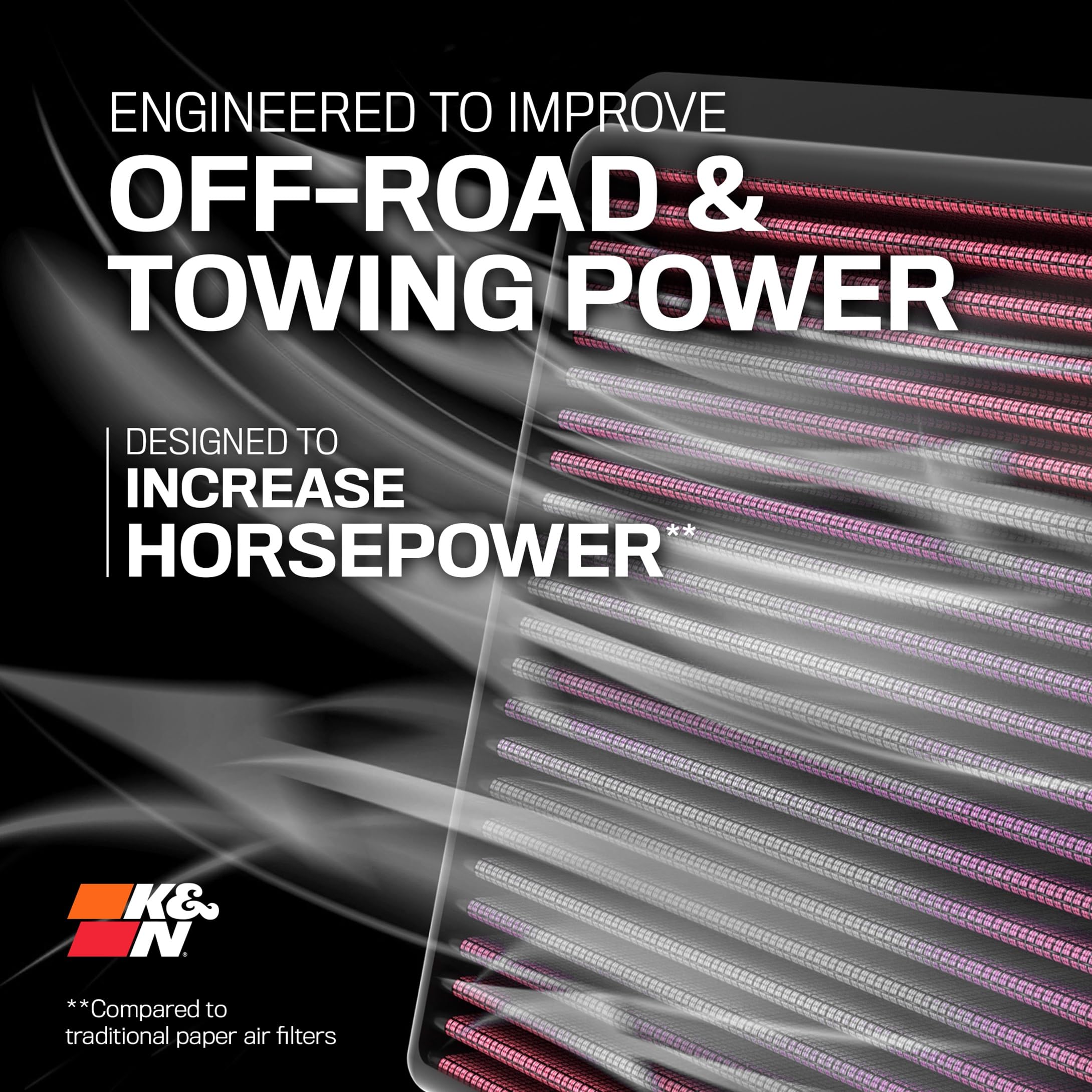 K&N Original High-Flow Lifetime Engine Air Filter: Increase Power: Premium, Washable: Compatible with 2014-2020 Jeep: Cherokee, 33-5009