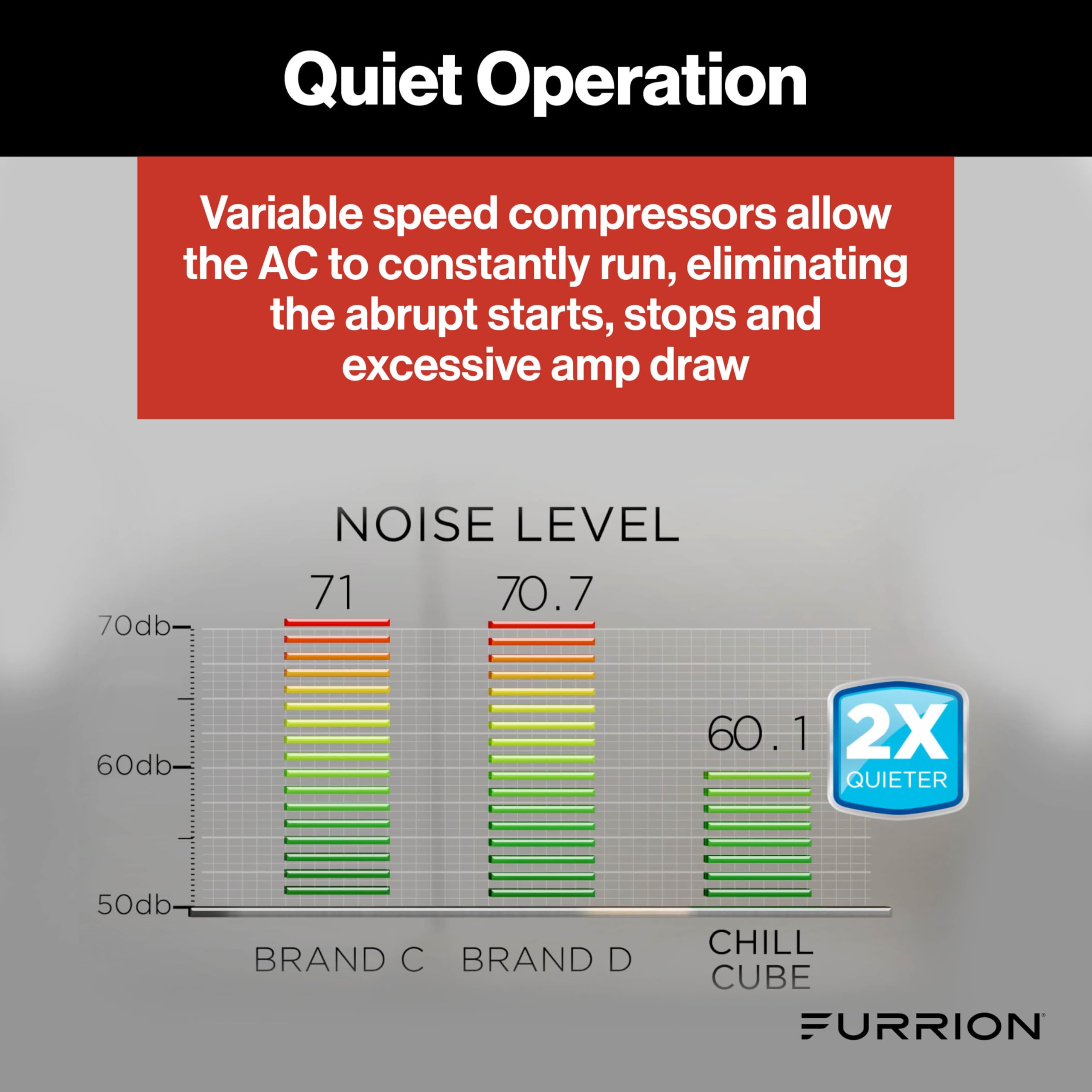 Furrion 18k BTU Chill Cube Variable Speed RV Rooftop Air Conditioner, Black, Ducted, R32 Refrigerant, Quiet High-Efficiency AC with Turbo Cool Mode, Lightweight, AC Unit Only - FACR18VSSA-BL-AM