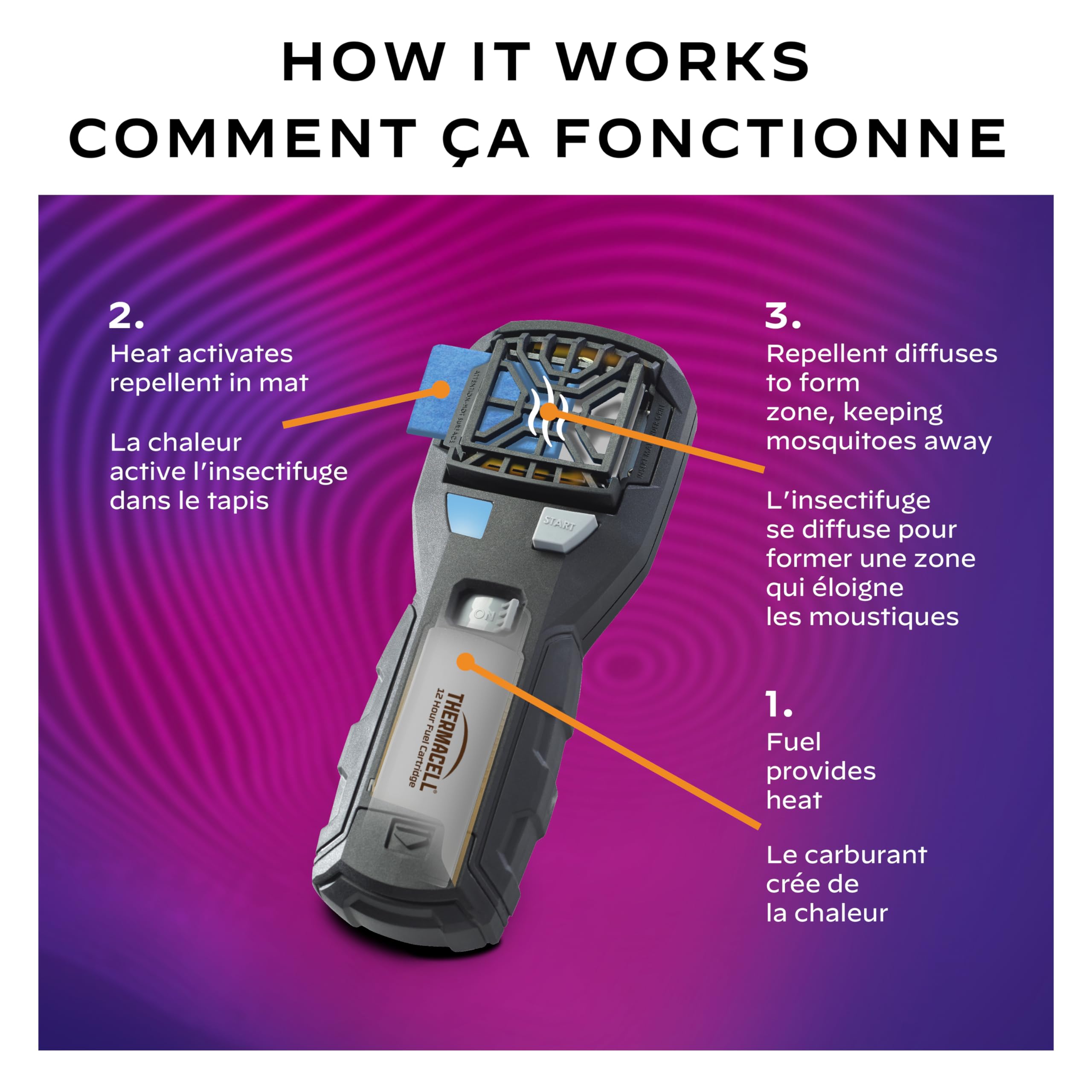 Gray Thermacell MR450 Armored Portable Mosquito Repeller with Belt Clip & ZoneCheck; Includes 12-Hours of Rugged Mosquito Protection; No DEET, Mess, Flame or Scent; Bug Spray Alternative