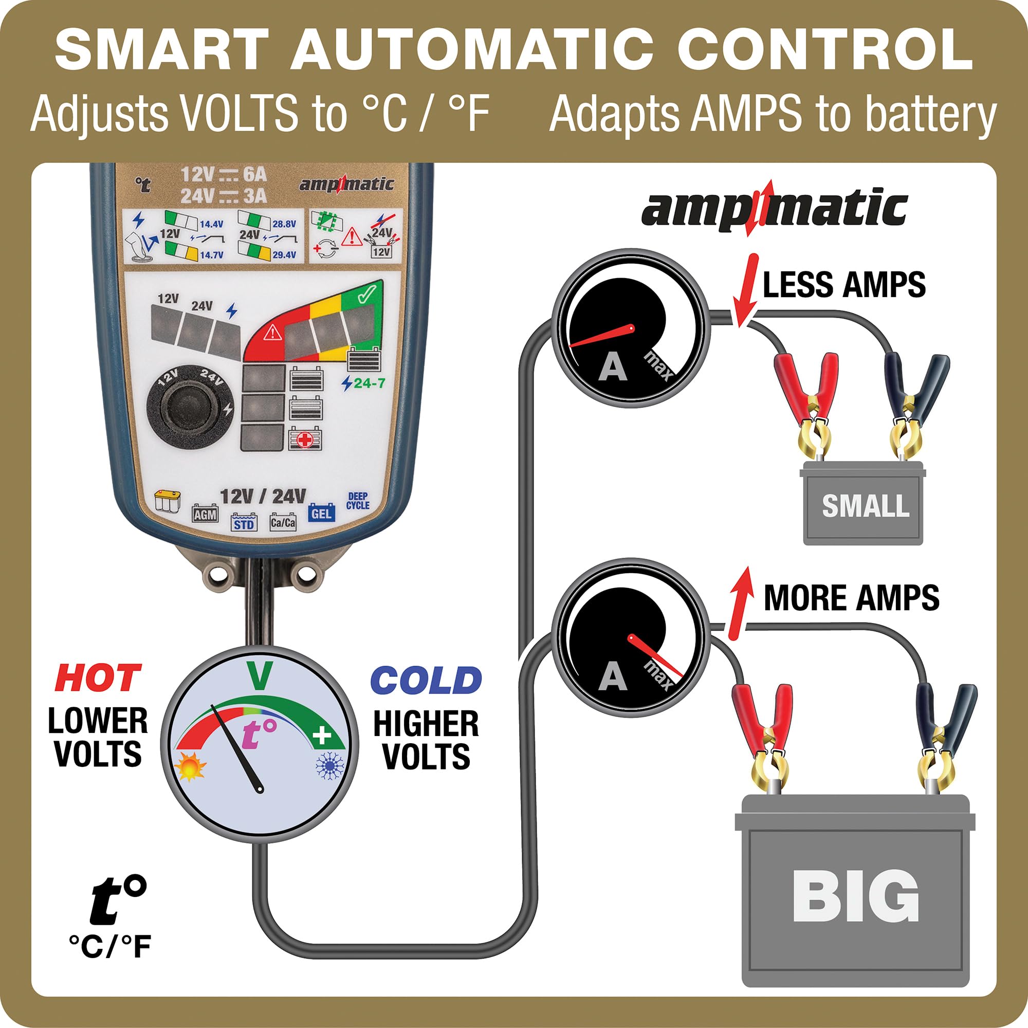 Optimate 6 12V/24V - 6A 12V / 3A 24V, TM-381, 8-Step, Gold Series Sealed Battery Saving Charger & maintainer