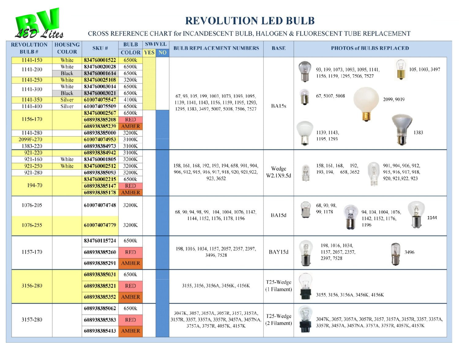 921-230 Starlights Wedge Based, 12 Volt Flood LED Replacement Bulb