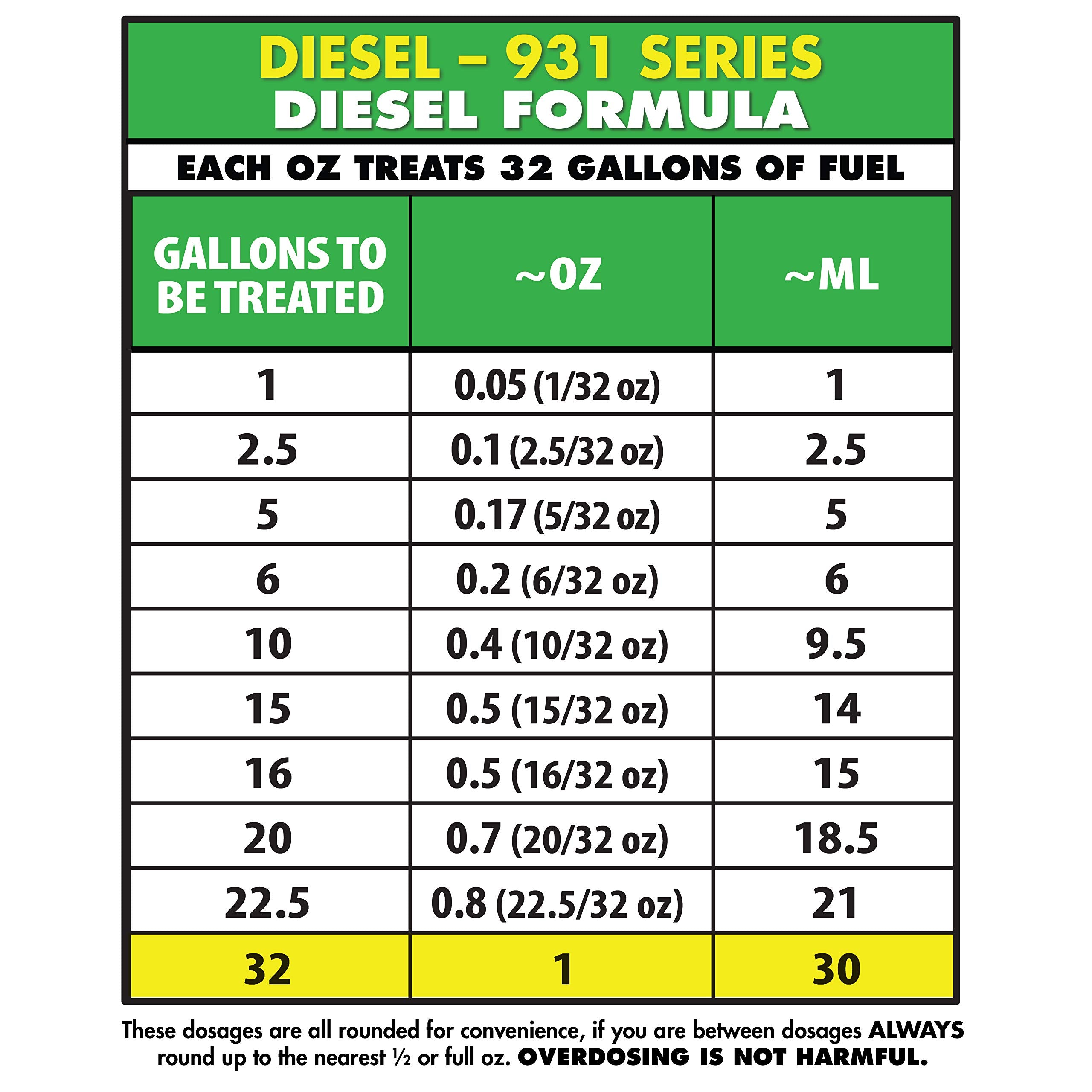 Star Tron Enzyme Fuel Treatment - Diesel Formula Super Concentrated - 1 oz. Treats 32 Gallons - 1 GAL (093100N)
