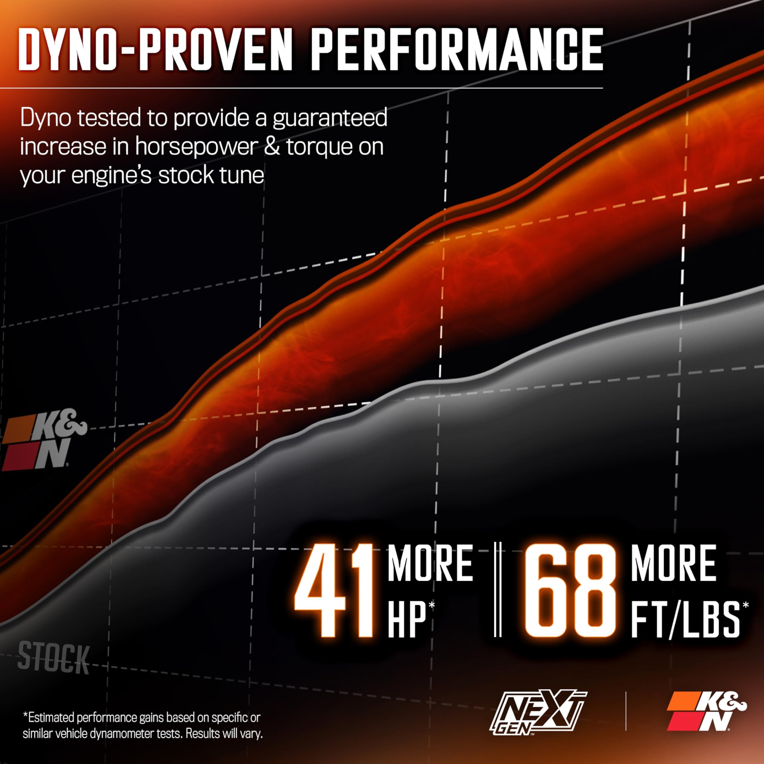 Cold Air Intake System K&N NextGen: High-Flow Cotton Filter: Compatible with 2025 RAM 1500; 50-1598