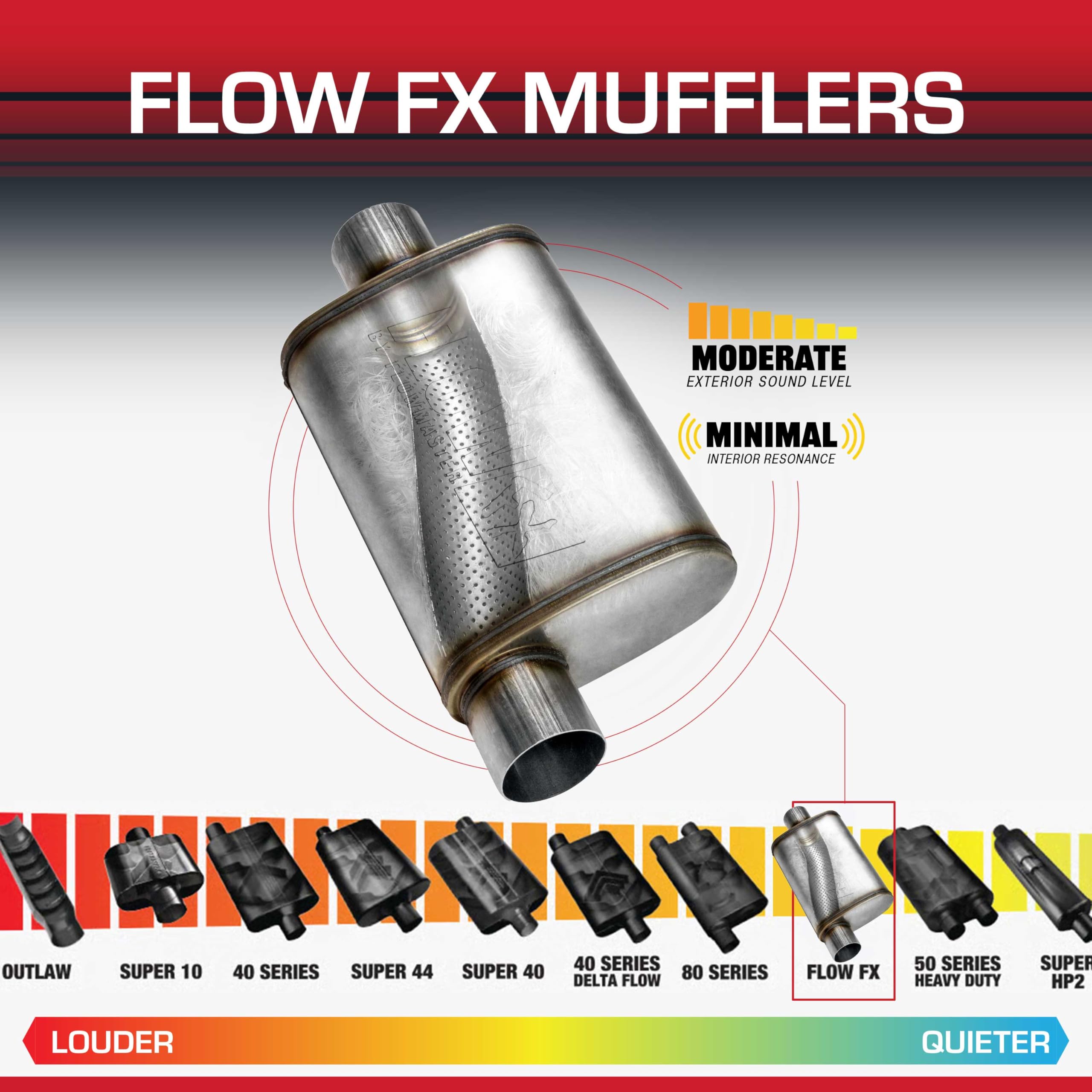 Flowmaster Chambered Muffler Flow FX – 2.50” Offset In / 2.50” Center Out – Moderate Sound – Stainless Steel – Affordable Performance for Modern Trucks, Muscle Cars & Daily Drivers (71226)