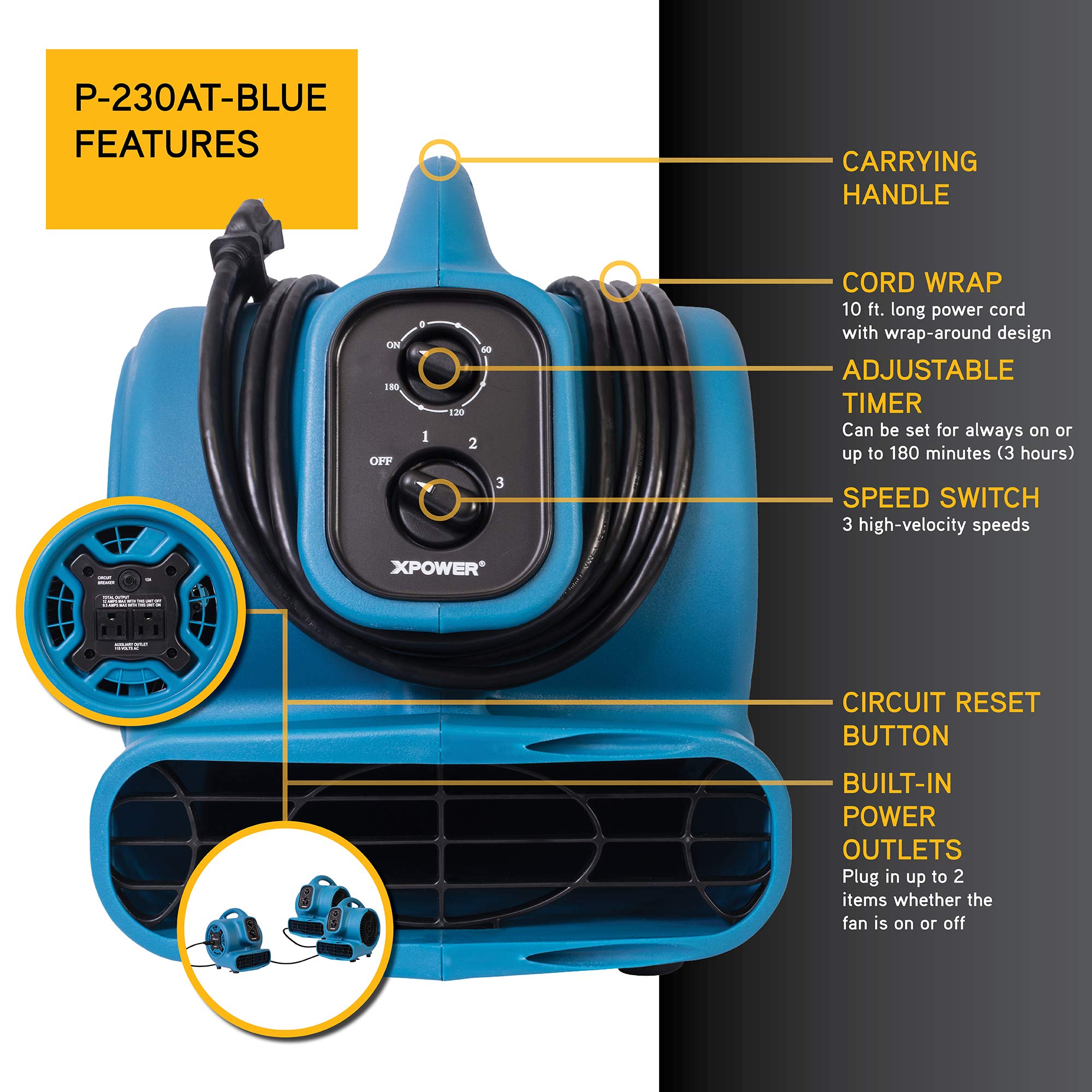 Mini Mighty XPOWER P-230AT 1/4 HP 925 CFM Centrifugal Air Mover, Carpet Dryer, Floor Fan, Blower, Stackable, Daisy Chain, for Water Damage Restoration, Janitorial, Plumbing, Home Use