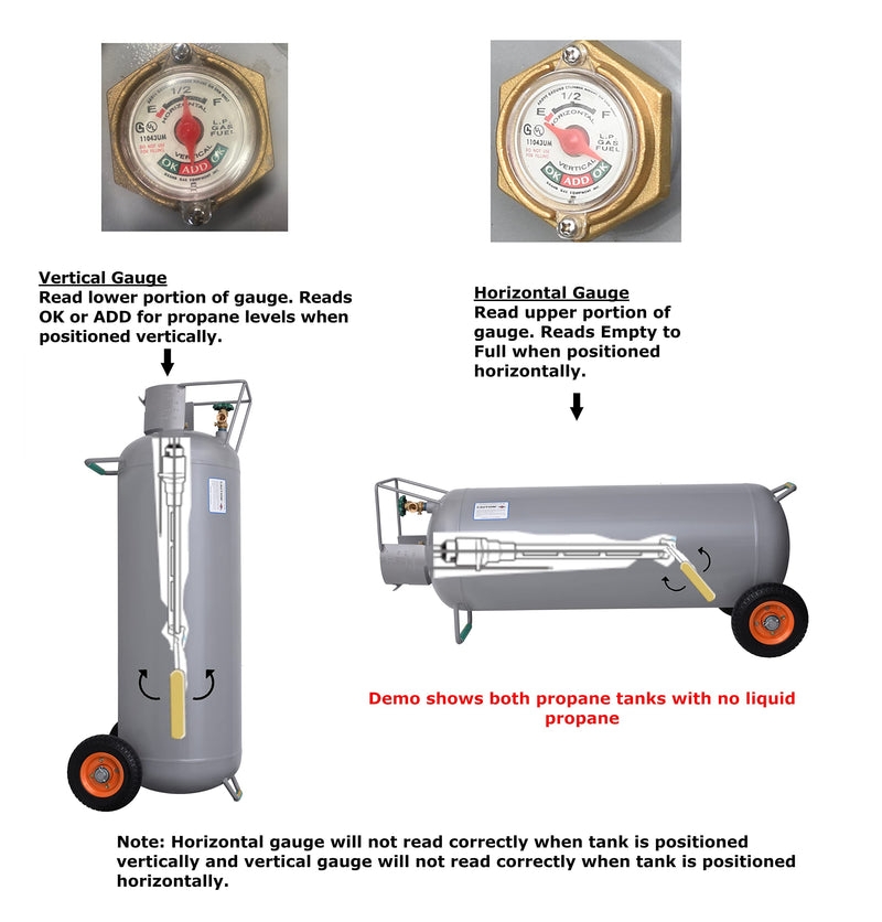 100LB Flame King Empty Propane Tank with Wheels, Horizontal & Vertical LP Cylinder with Built-in Gauge for Fire Tables, Fire Pits, Patio Heaters, Barbeques, Lunch Trucks, Weed Torches & Truck Campers