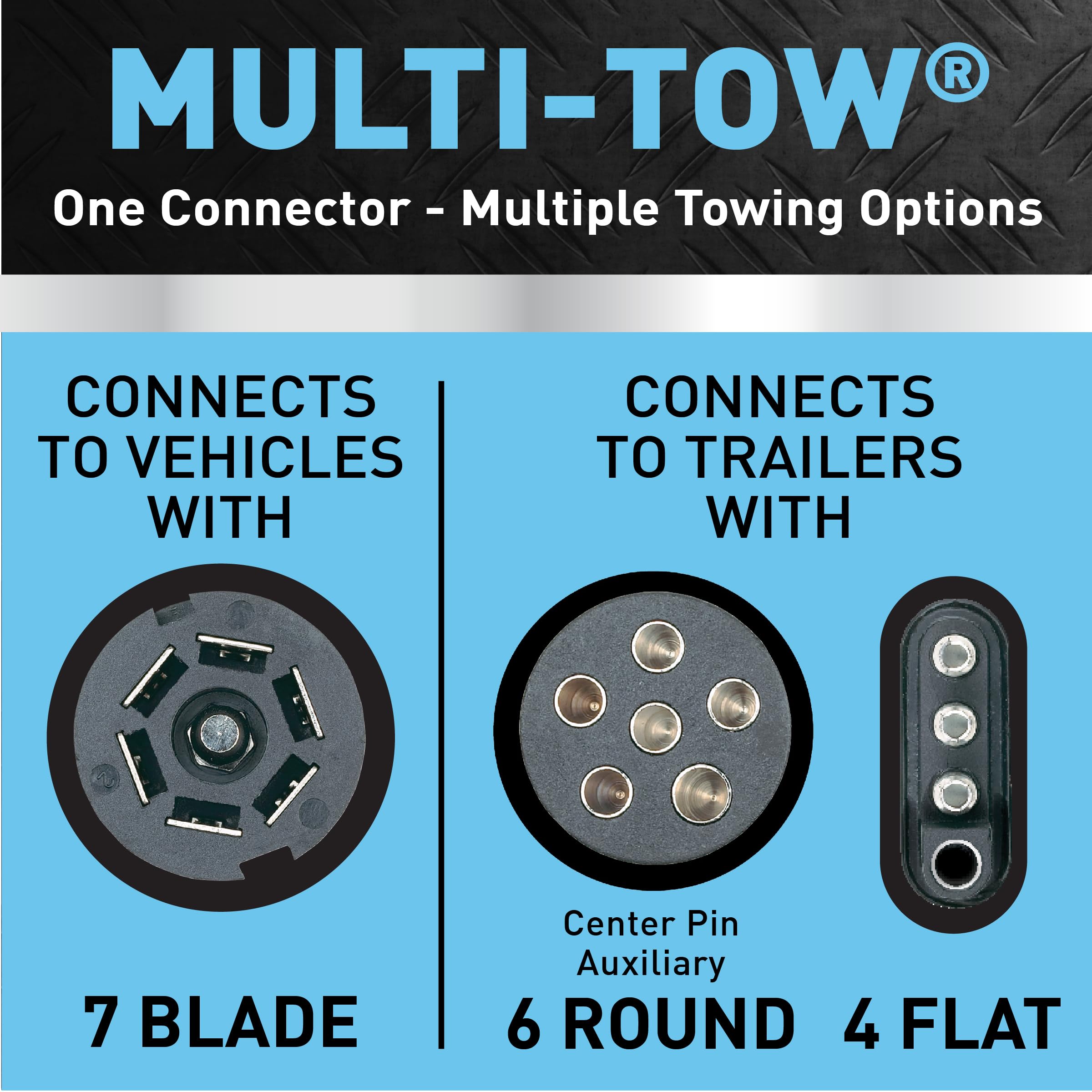 Round Hopkins Towing Solutions Adapter 47565