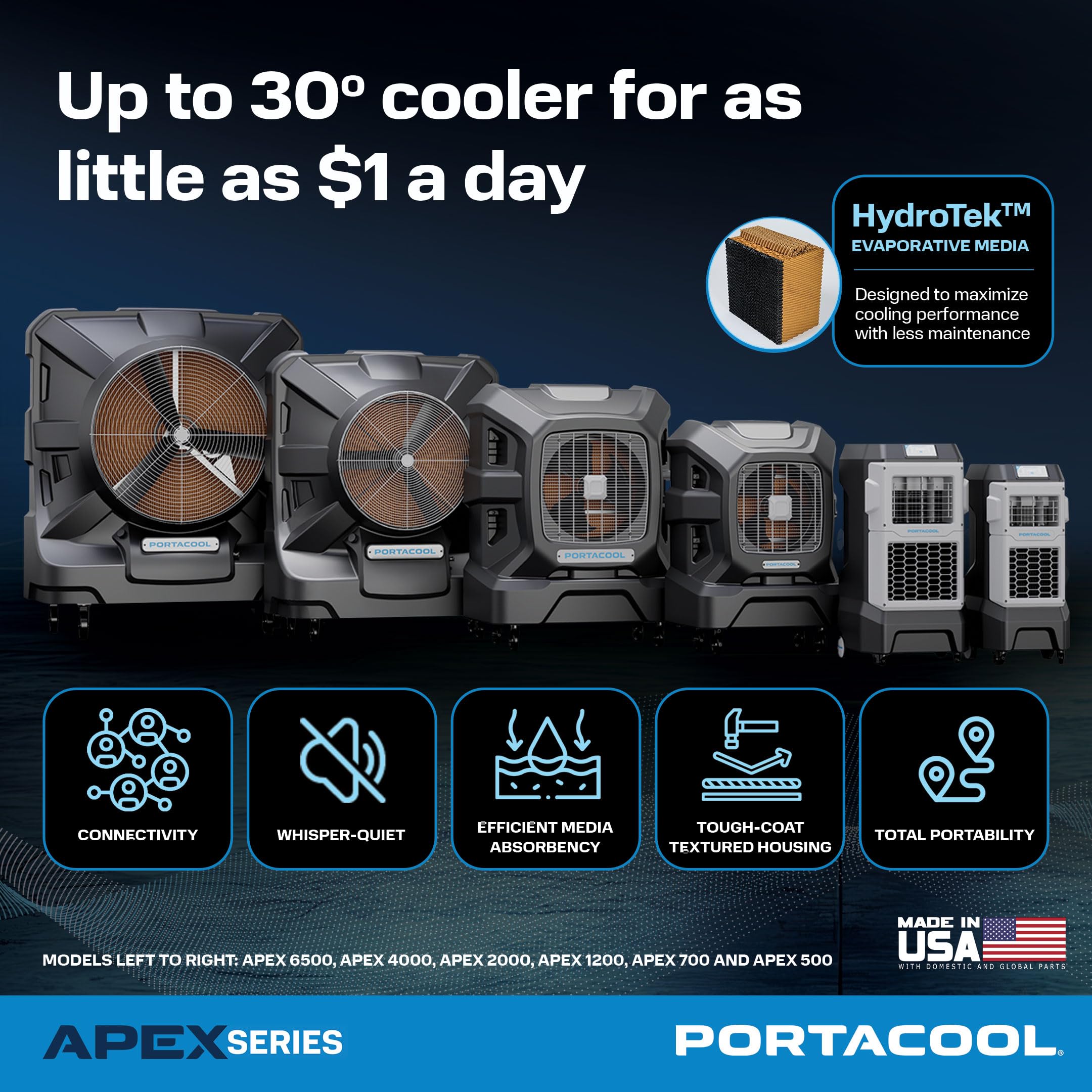 Apex 2000 Portacool (PACA20001A1) – Wi-Fi Enabled High Velocity Portable Evaporative Cooler for 2000 sq. ft. with up to 60-foot Reach, Programable, 45 Gallon Reservoir, Variable Speed