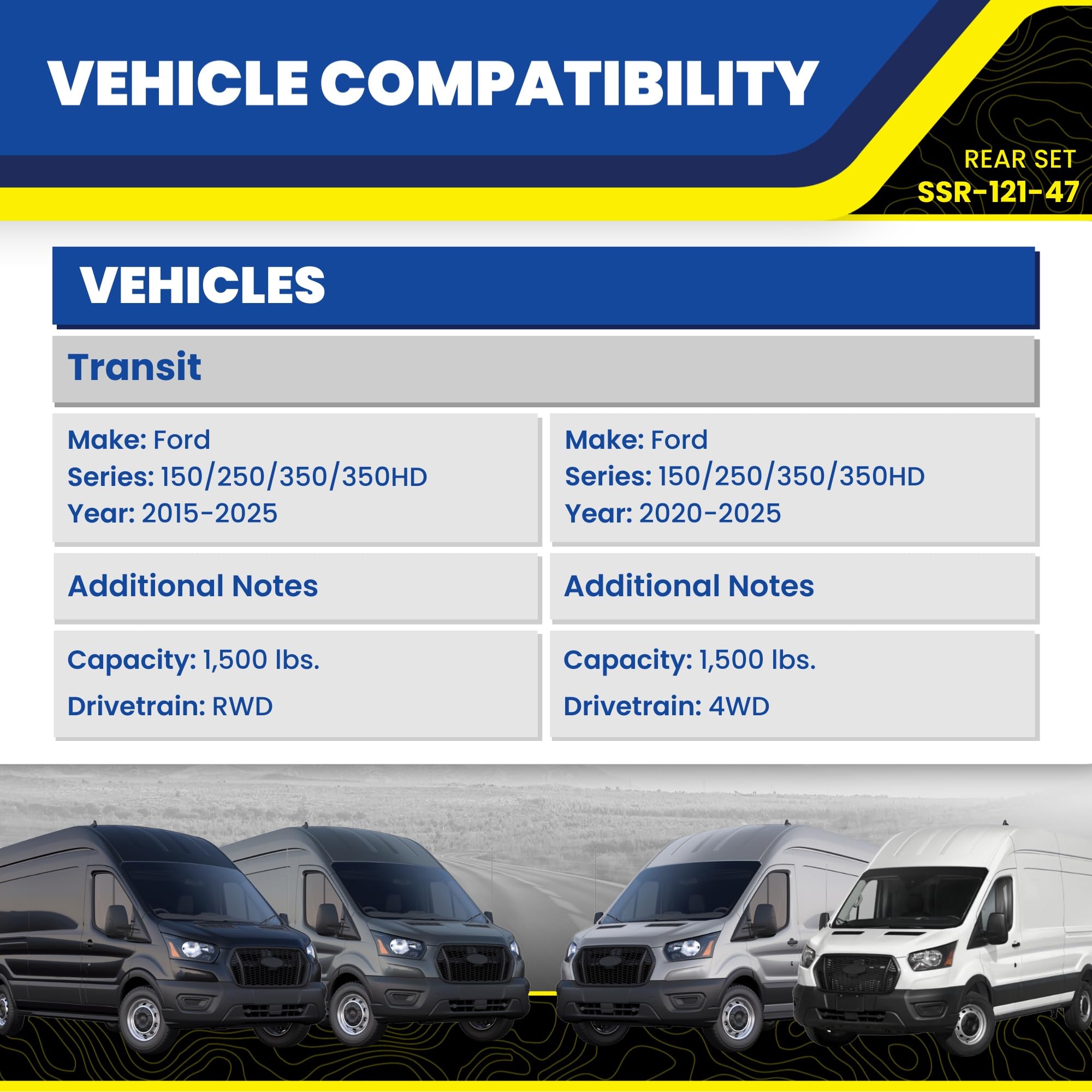 Set of Rear SuperSprings SumoSprings fits Ford Transit 150/250/350/350HD (2015-2025 RWD / 2020-2025 4WD) | 1500 lb Capacity at 50% Compression | Simple Installation