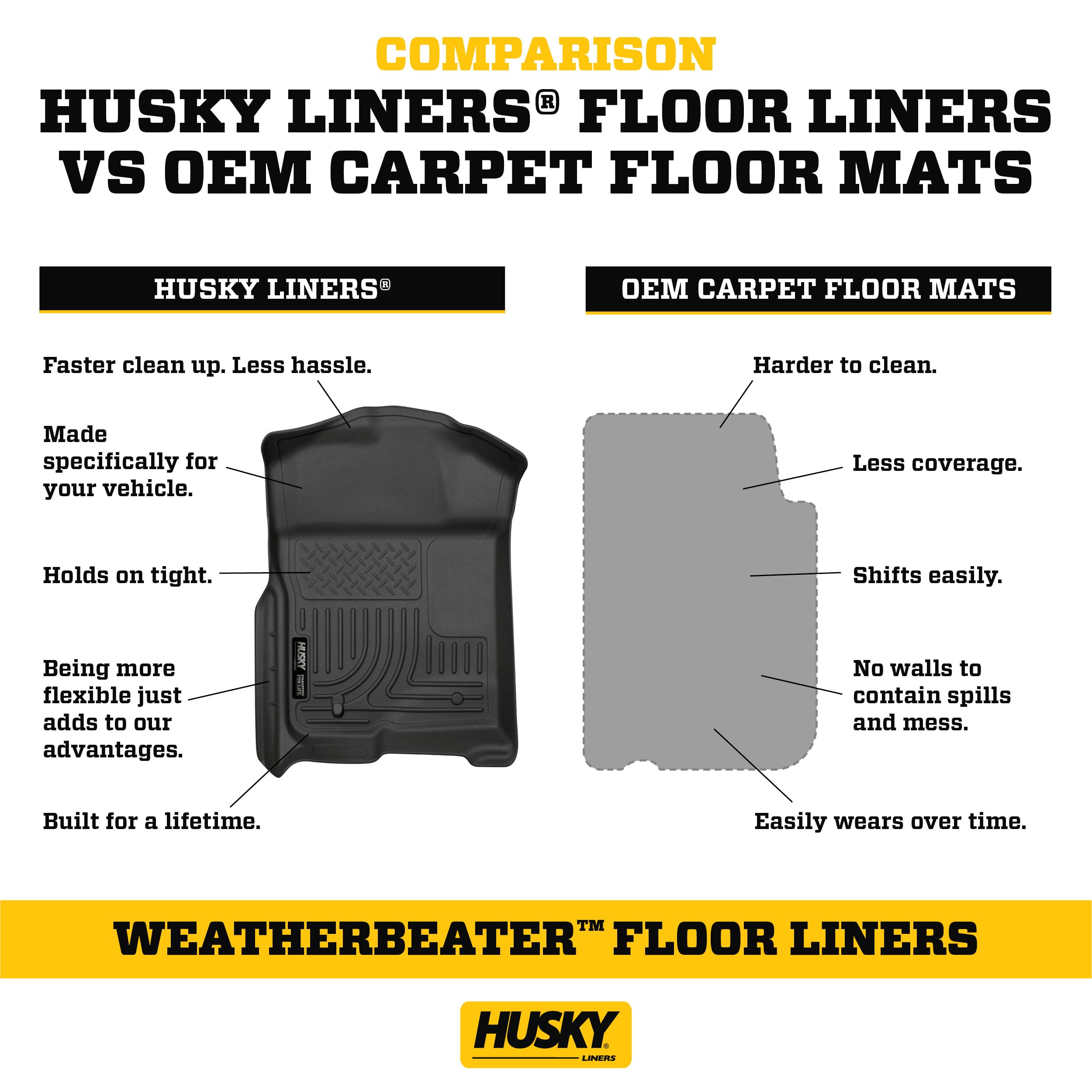 Weatherbeater Husky Liners Frunk Liner | Fits 2022-2025 Ford F-150 Lightning | 1-pc Black - 43341
