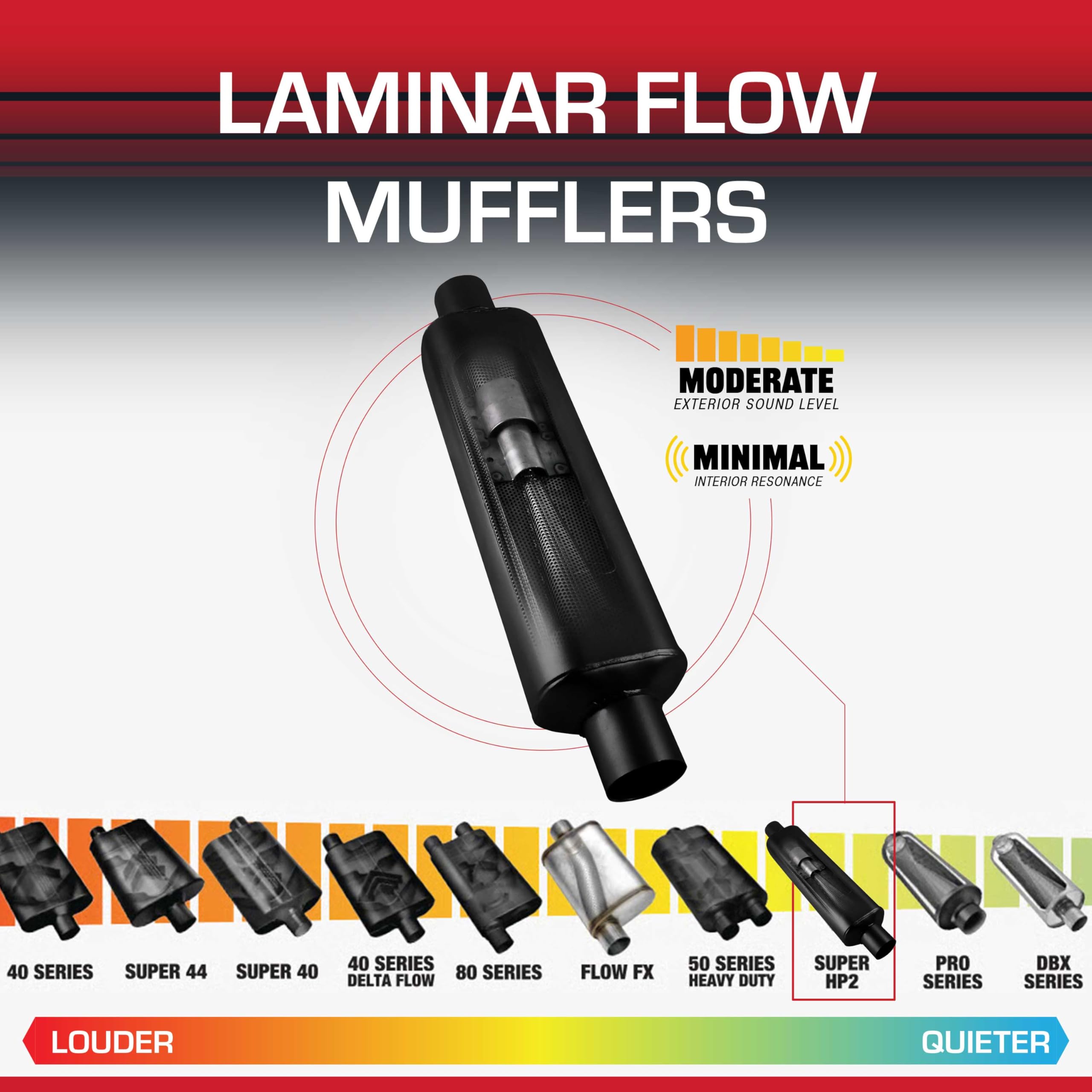 Flowmaster Super HP-2 Muffler Laminar Flow – 2.50” Center In/Center Out – Powerful Sound & Cool Shell Technology – 409 Stainless Steel – High Performance Exhaust for Muscle Cars & Trucks (12512409)