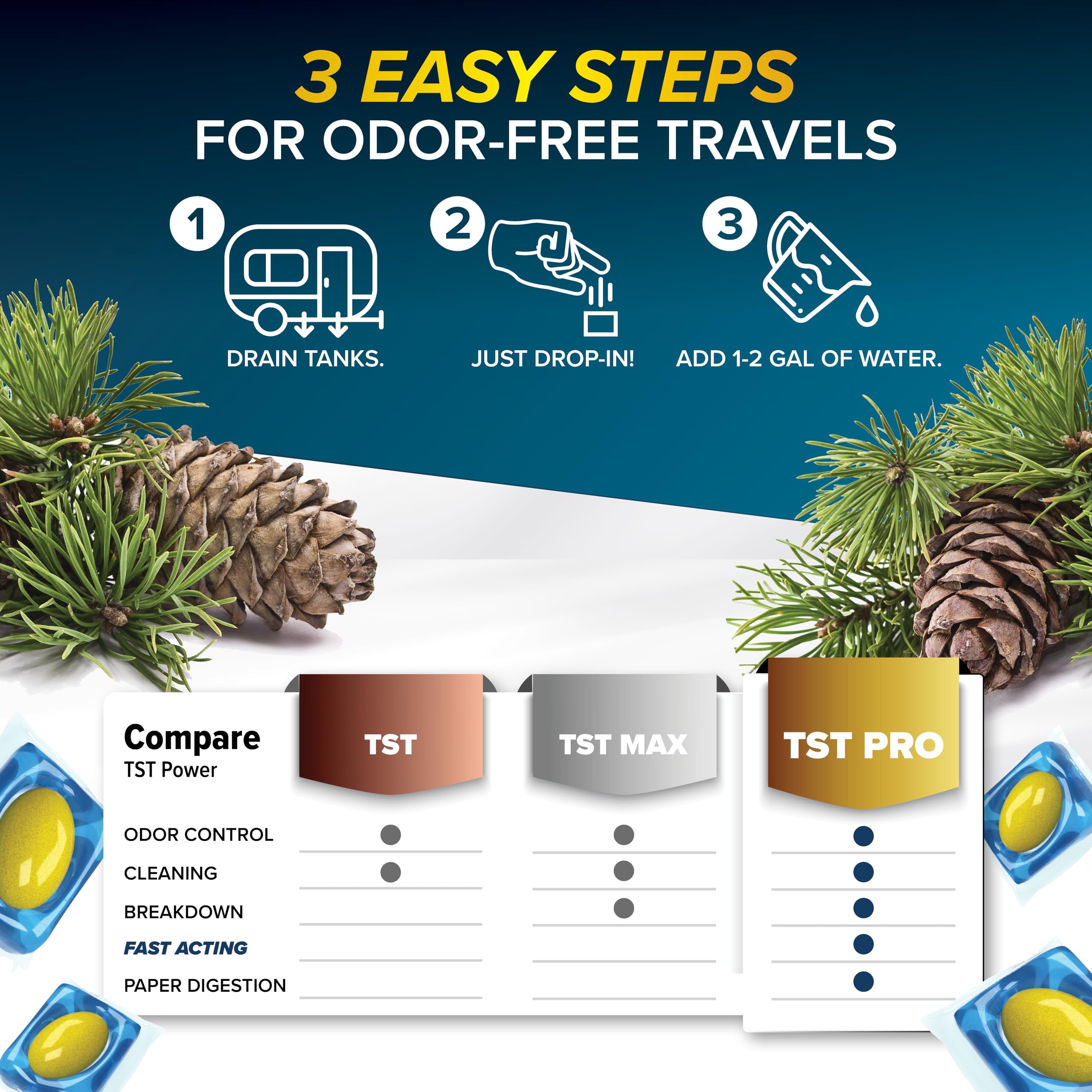 Camco TST PRO Drop-INs RV Toilet Treatment - New & Innovative Bio-Enzymatic Formula for Rapid RV Sewer Break Down - RV Black Tank Treatment - Fresh Pine Scent - Septic-Safe, 10-Pack (41770)