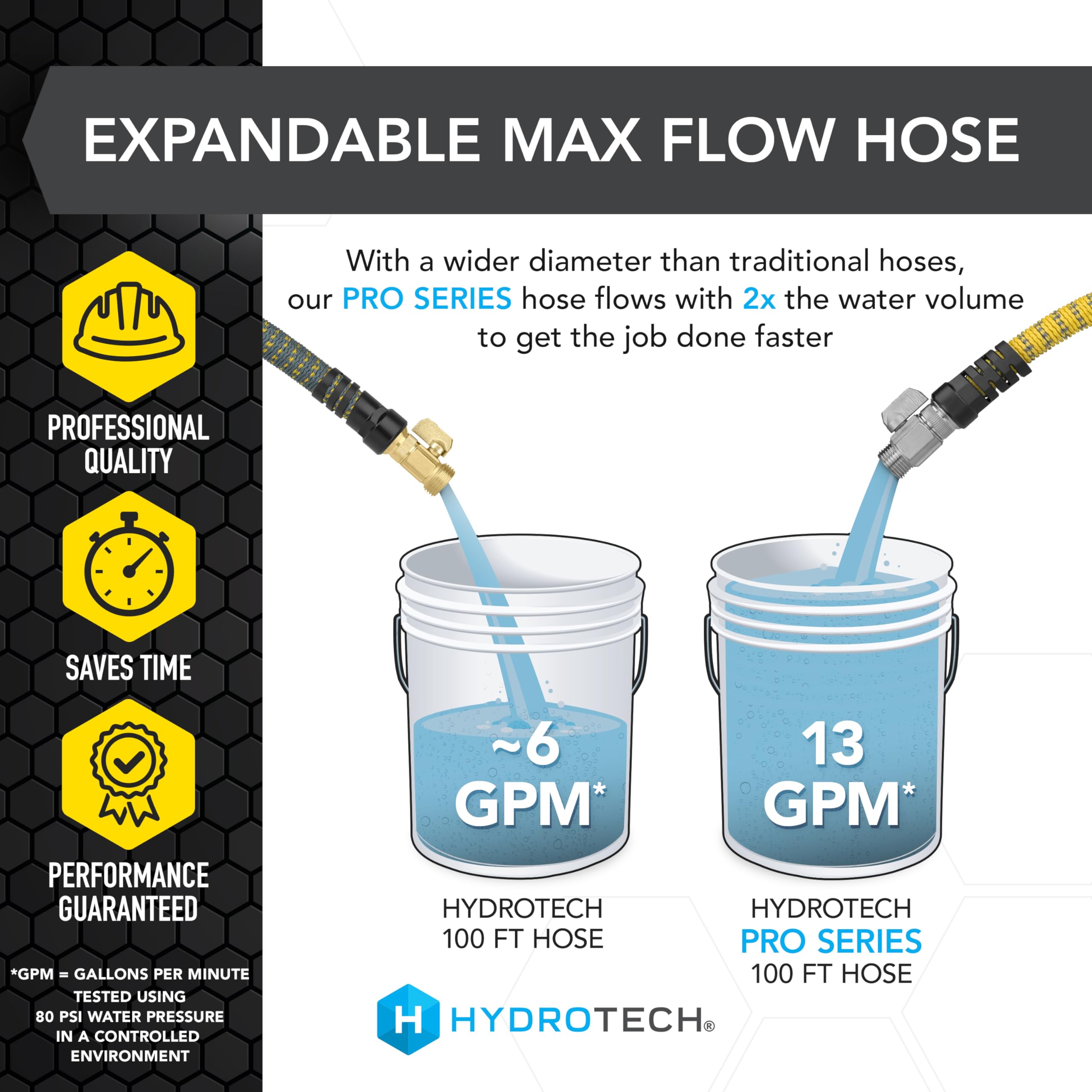 100 ft HydroTech Expandable Garden Hose - Pro Series, 2x Max Flow, 3/4" No-Kink Flexibility, Lightweight Hose for Lawn, Garden, Car Washing, Deck and Patio Cleaning