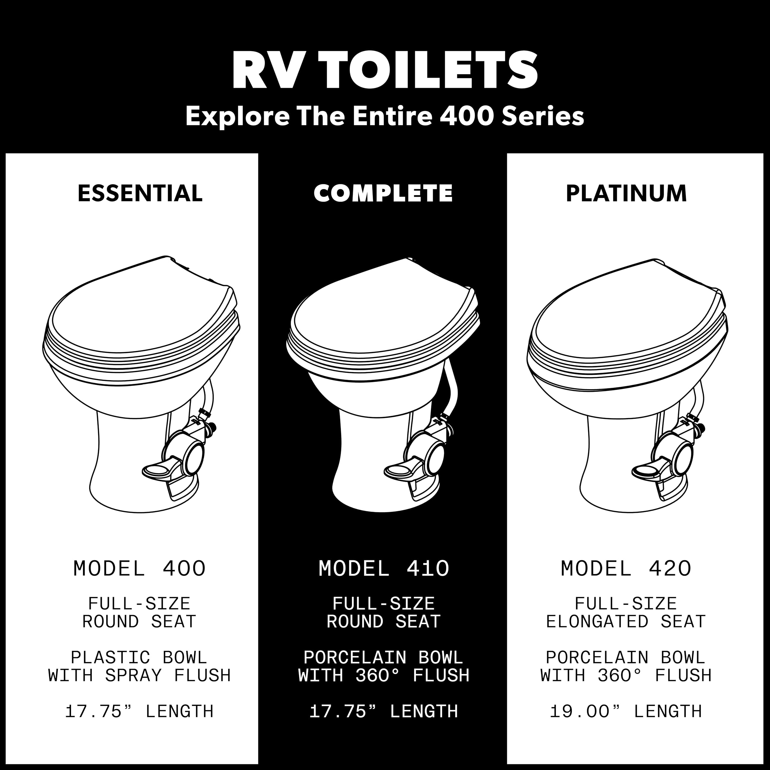 Dometic Complete RV Toilet Model 410 – Round Porcelain Bowl, Universal Fit & 2-Bolt Mount, 18" Chair Height Residential-Style, Gravity Flush Toilet with Soft-Close Seat, White (9610008259)