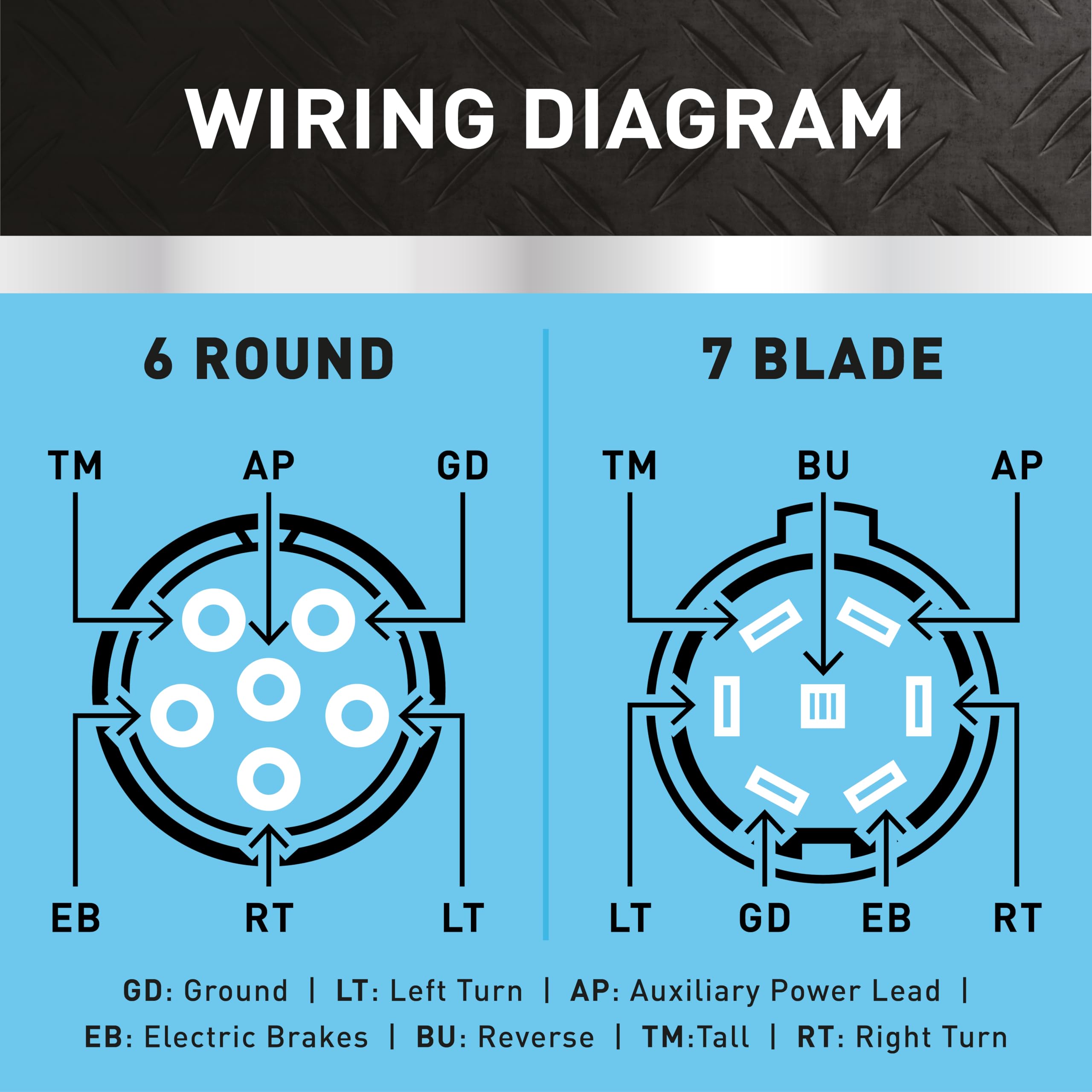 Hopkins 47435 6-Way to Durable 7-Way RV Blade Trailer Wiring Adapter with Harness Protector Water Proof