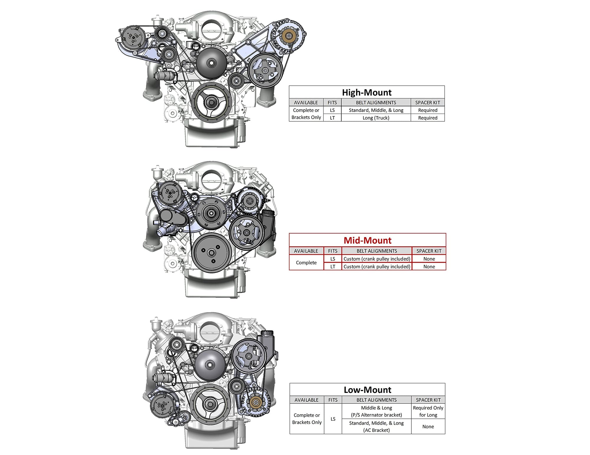 Premium Polished Holley 20-200P Mid-Mount Complete Accessory System for LT Engines