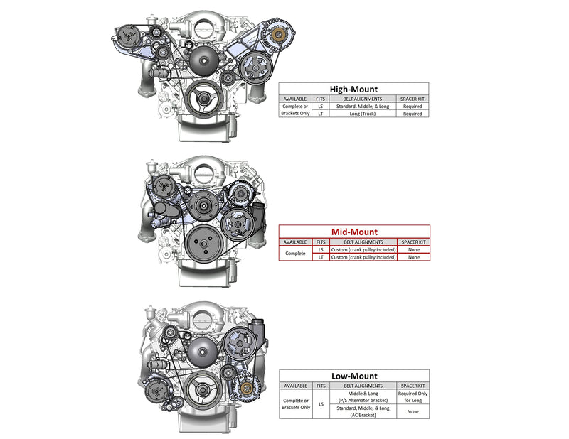 Premium Polished Holley 20-200P Mid-Mount Complete Accessory System for LT Engines