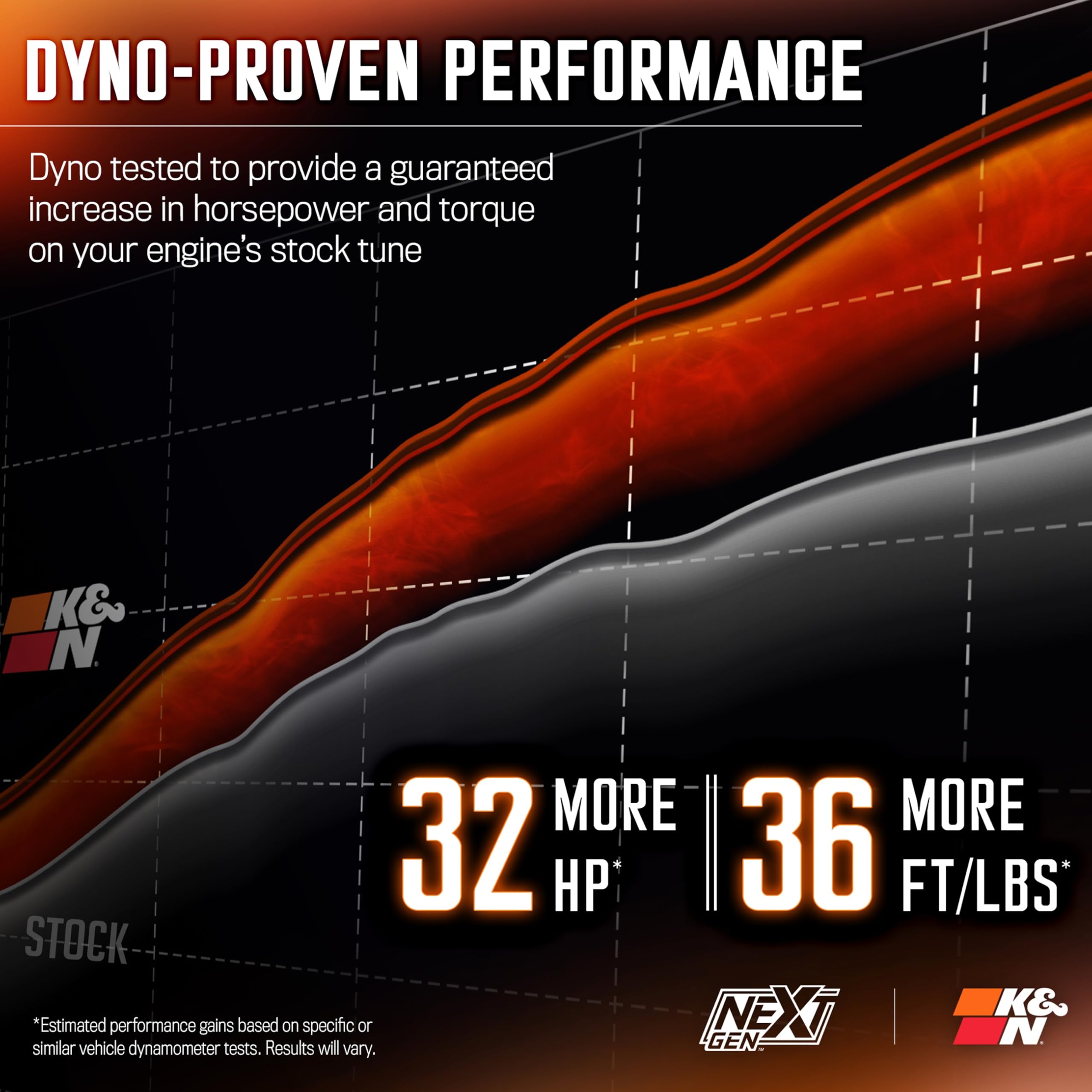 NextGen K&N Cold Air Intake System: High-Flow Cotton Filter: Compatible with 2017-2020 FORD: F150, F150 Raptor, 50-2609