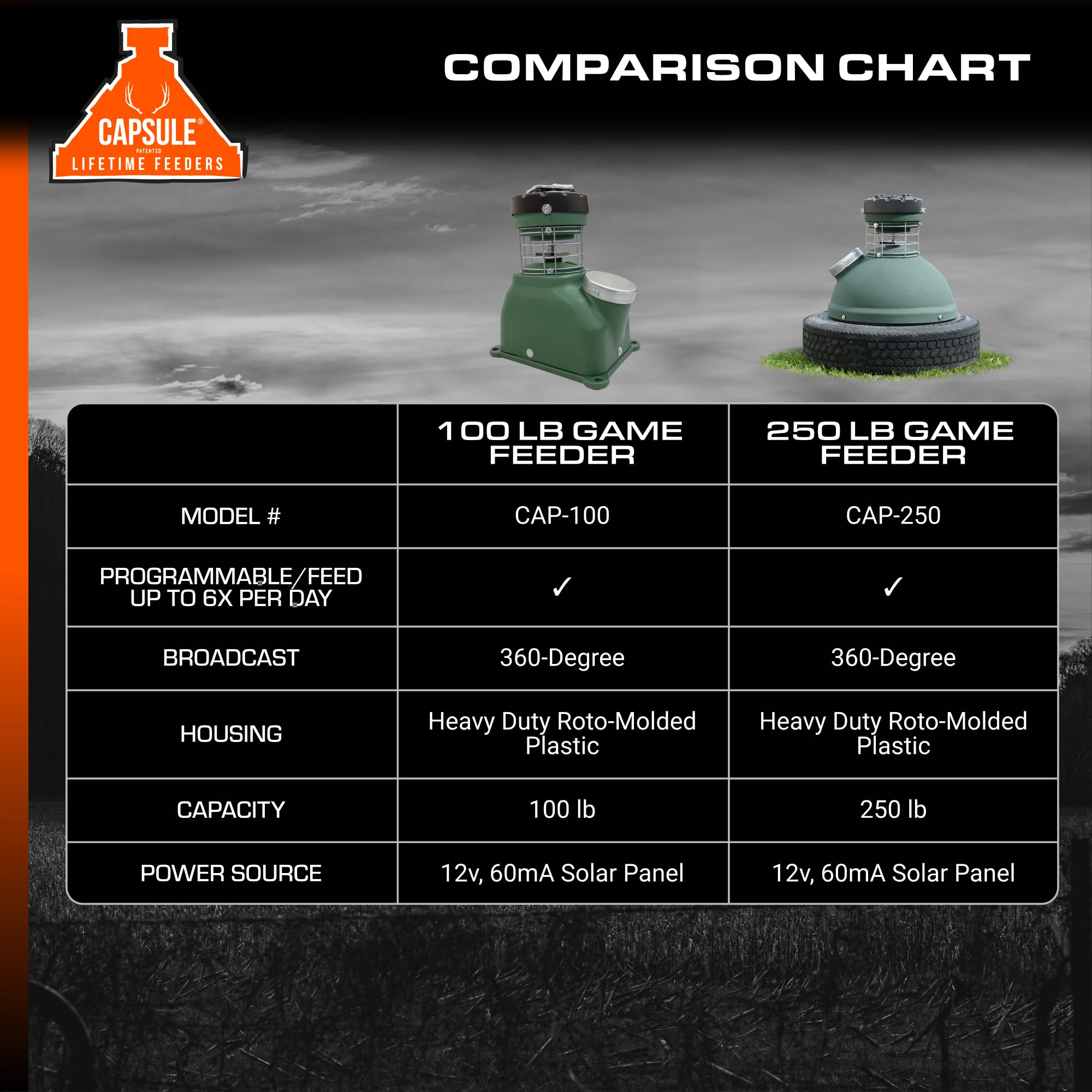 Feeder Game CAPSULE Feeder with 250LB Capacity, 360-Degree Broadcast Hunting Game