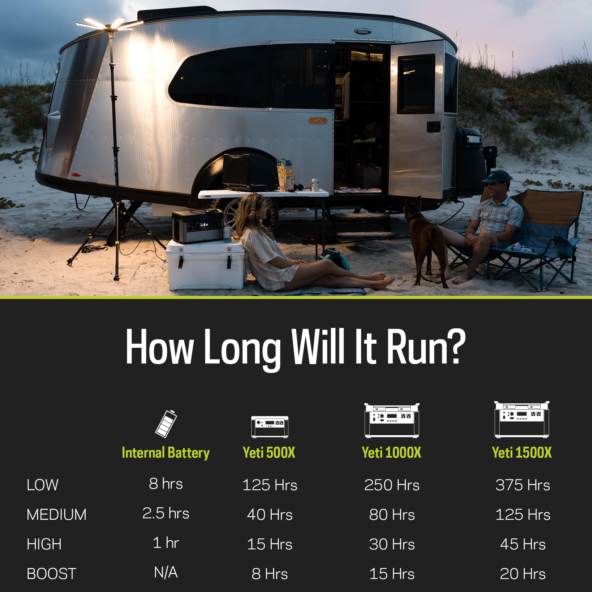 Goal Zero Skylight – Portable Telescoping LED Light Provides 6000-Lumen Lighting, Adjustable 4’-12’ Height –Use for Camping, Tailgating, Outdoor, Work & Jobsite 300’