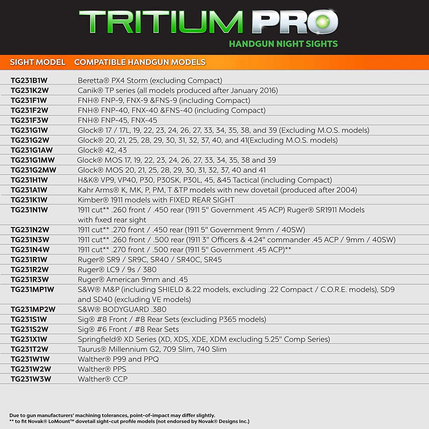 TRITIUM PRO TRUGLO Sight Set