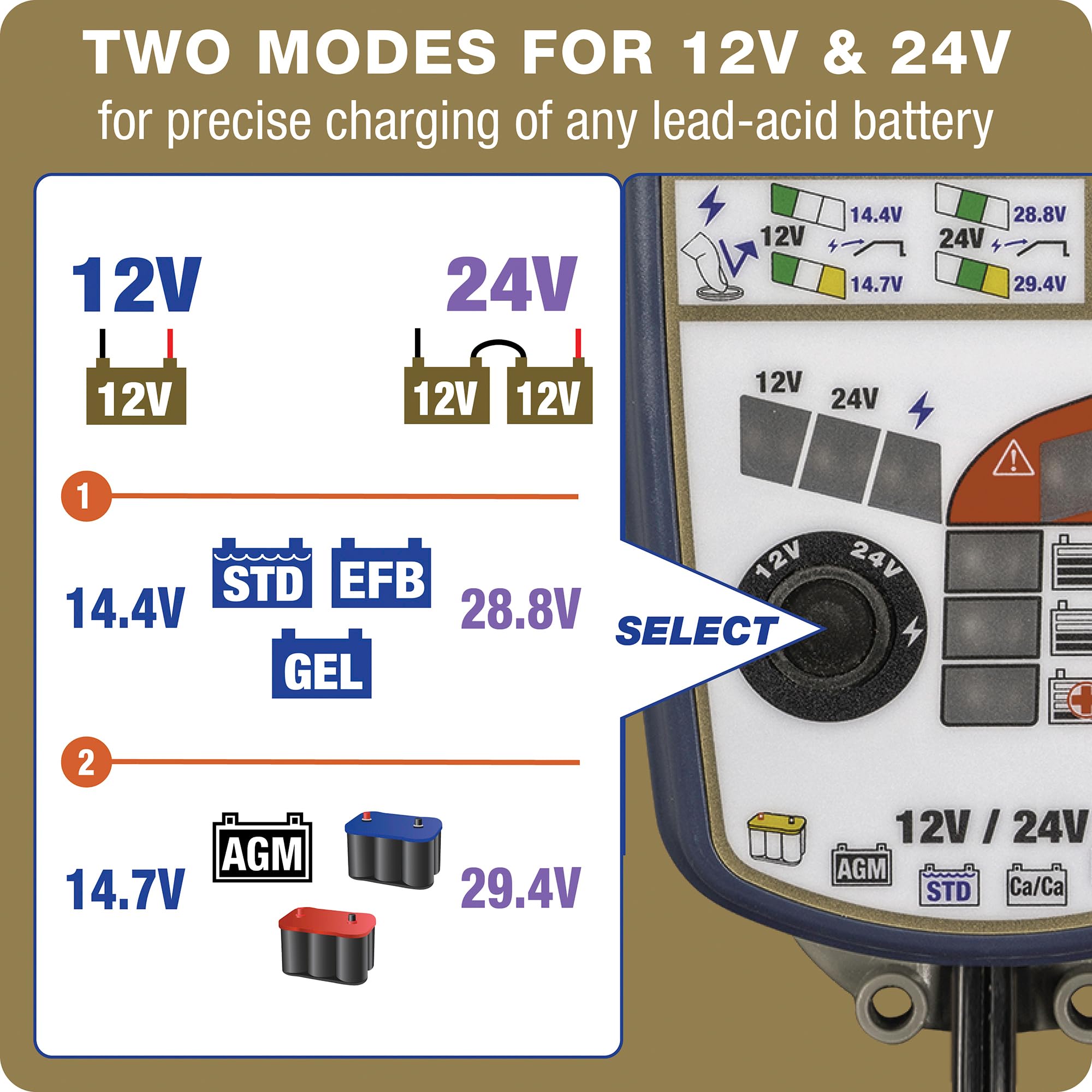 Optimate 6 12V/24V - 6A 12V / 3A 24V, TM-381, 8-Step, Gold Series Sealed Battery Saving Charger & maintainer