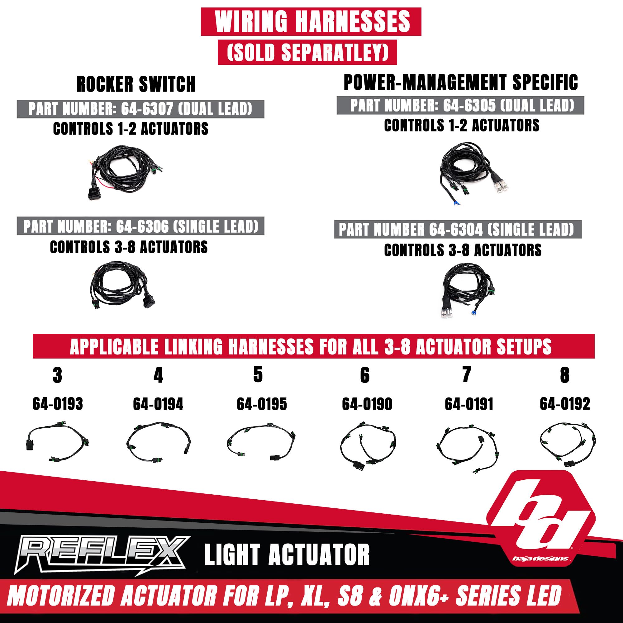 Baja Designs Reflex Light Actuator Kit for LP4, LP6, XL-Moto and LP9 Series LED Light Pods - Motorized Pitch Adjustment Up to 20°, Low-Profile Bolt-On Mount, Waterproof Construction (Single Actuator)