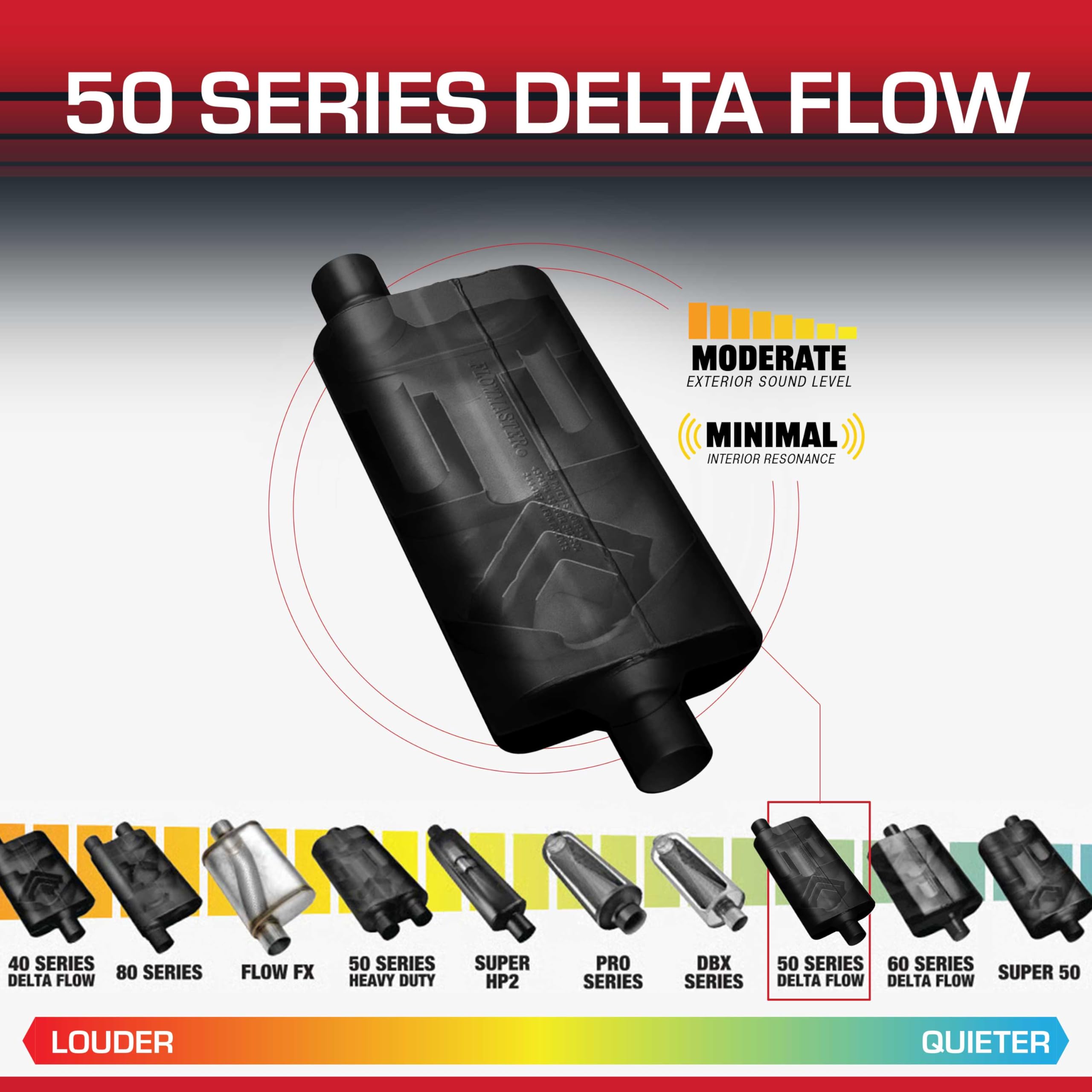 50 Series Flowmaster Delta Flow® Chambered Muffler – 2.50” - Center Out/Offset In – Moderate Sound – 16G Aluminized Steel – Perfect for daily-driven Performance Vehicles and Passenger Cars (942551)