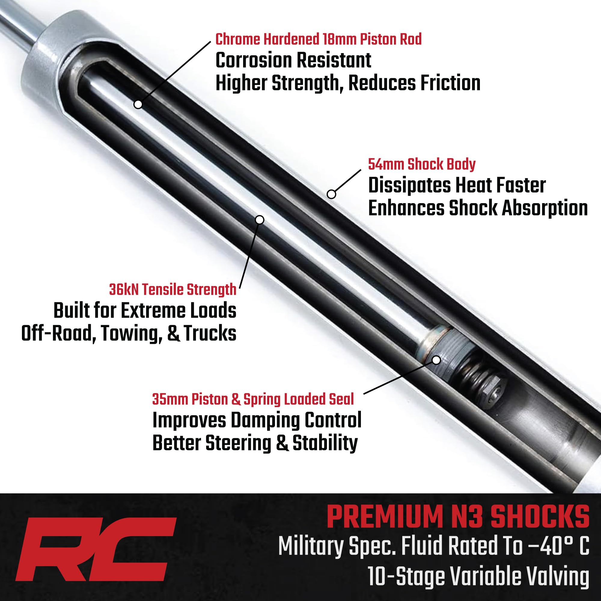 Rough Country N3 Shocks Rear for Jeep Cherokee KL (2014–2022) - Fits 0–2" Lift, Nitrogen-Charged Shock Absorbers for Smoother Ride & Handling