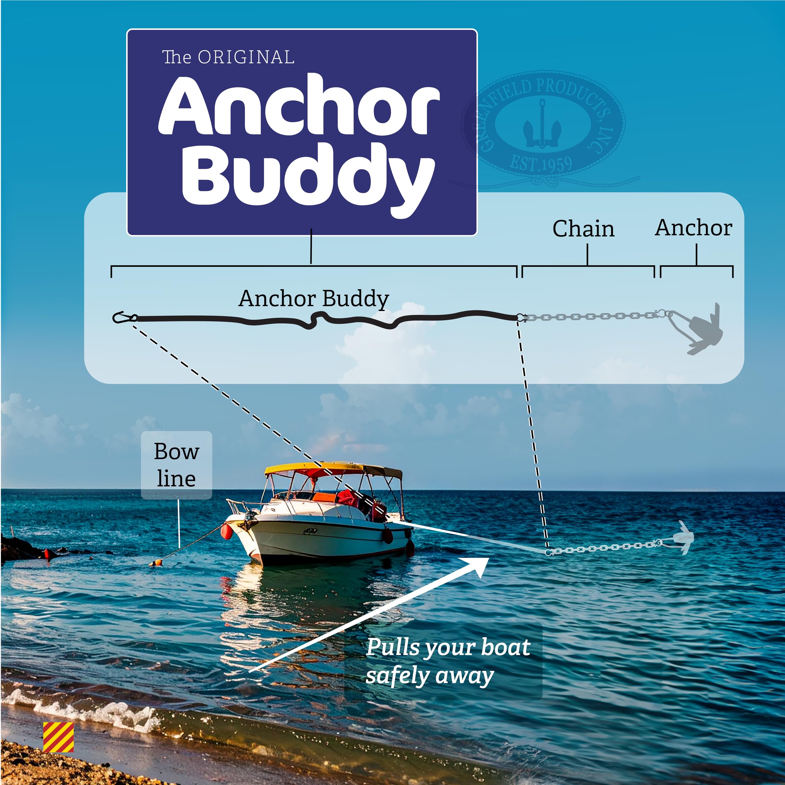 The Original Greenfield Anchor Buddy, Bungee Anchor Rope for Boats. 14ft to 50ft Stretch. Elastic Snubber Line. (Red)