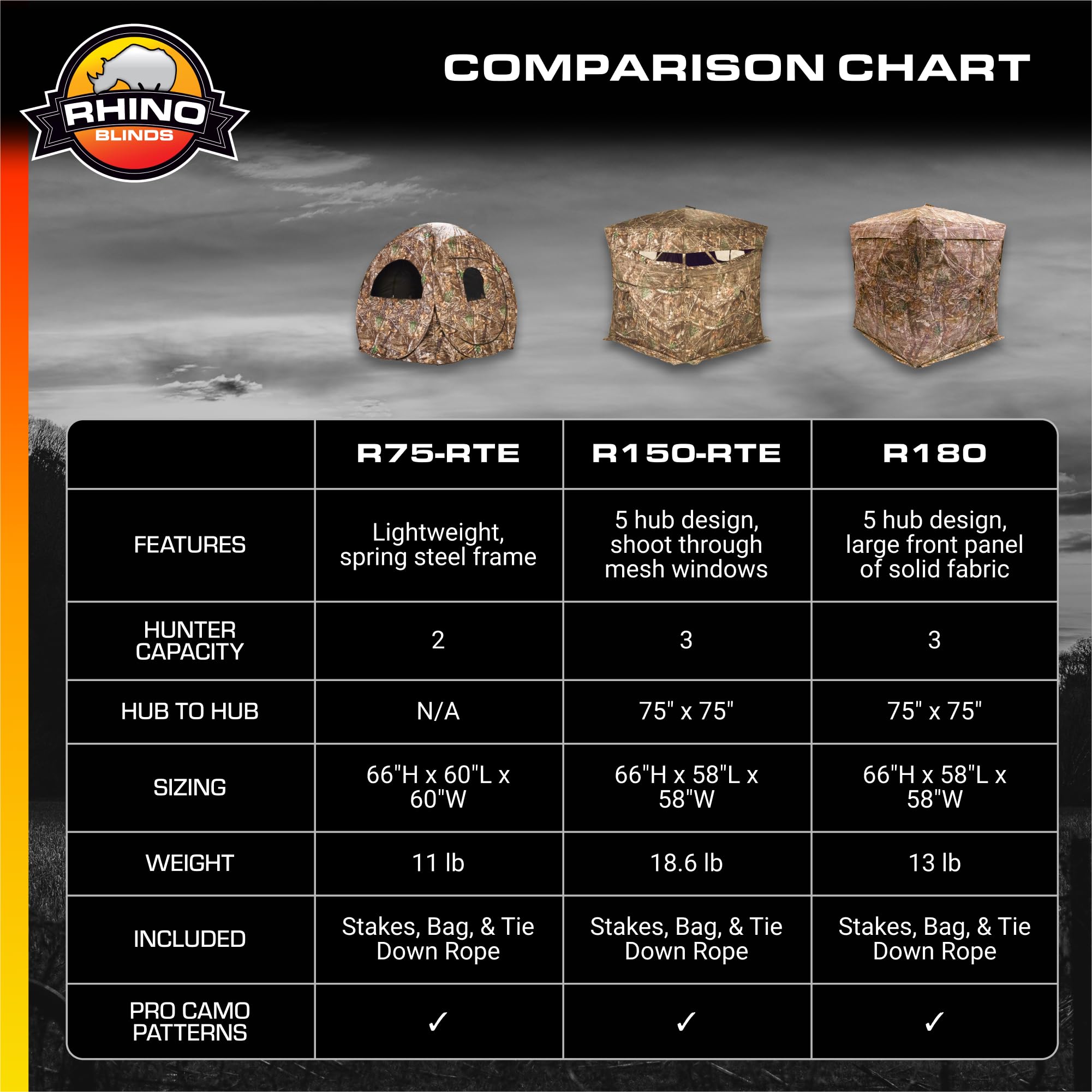 Rhino R180 Blinds 3 Person See Through Hunting Ground Blind