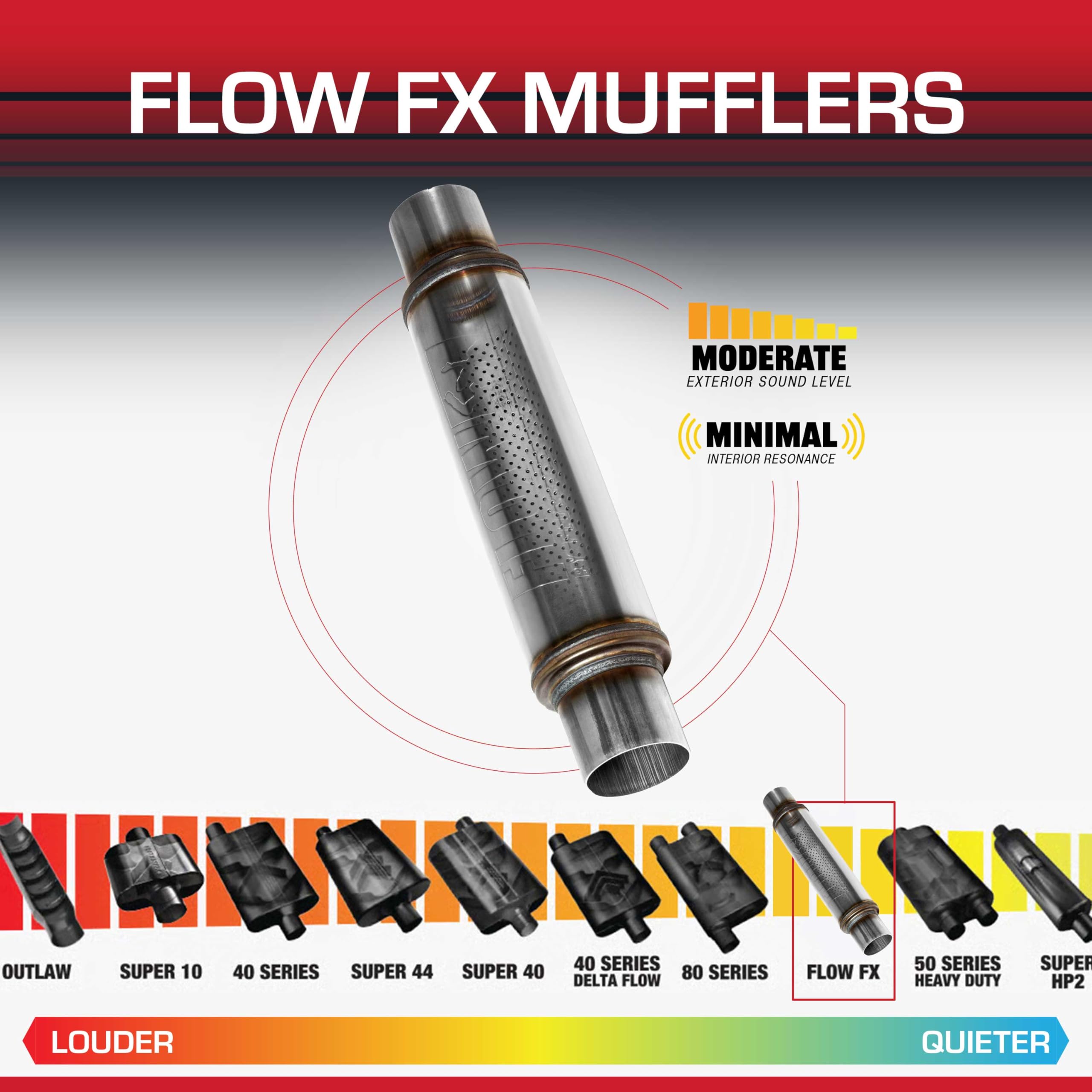 Flowmaster Chambered FX Muffler – 3.00” Center In / 3.00” Center Out – Round Body – Moderate Sound – Stainless Steel – Affordable Performance for Modern Trucks, Muscle Cars & Daily Drivers (71419)