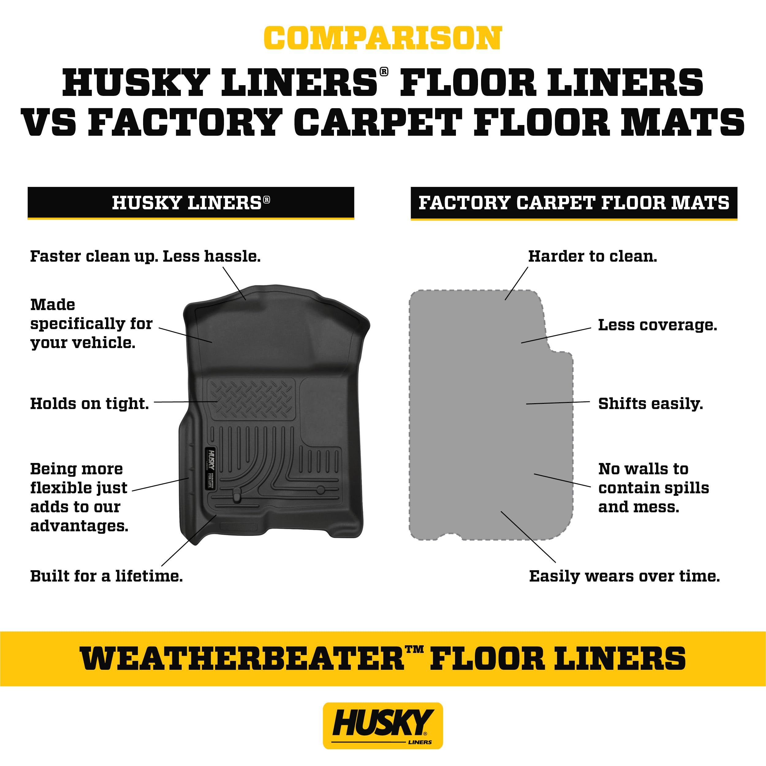 Husky Liners Floor Mats Weatherbeater | Fits 2008-2015 Nissan Armada | Front & 2nd Row - Black, 3-pc | 95461