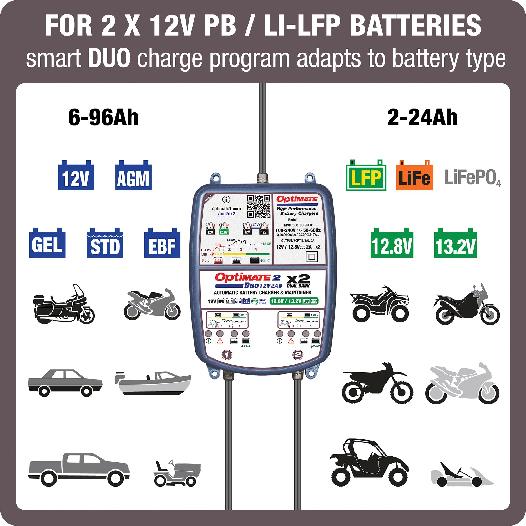 Optimate 2 Duo Tecmate x 2 Bank, TM-571, Bronze Series: 5-Step 2X 12V / 12.8V 2A Sealed Battery Charger & maintainer, Blue