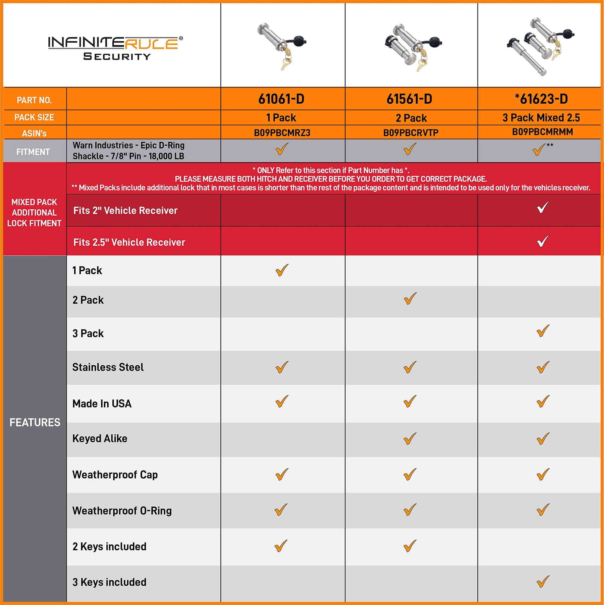 Shackle Lock for Epic Warn D-Ring Shackle 18K LB