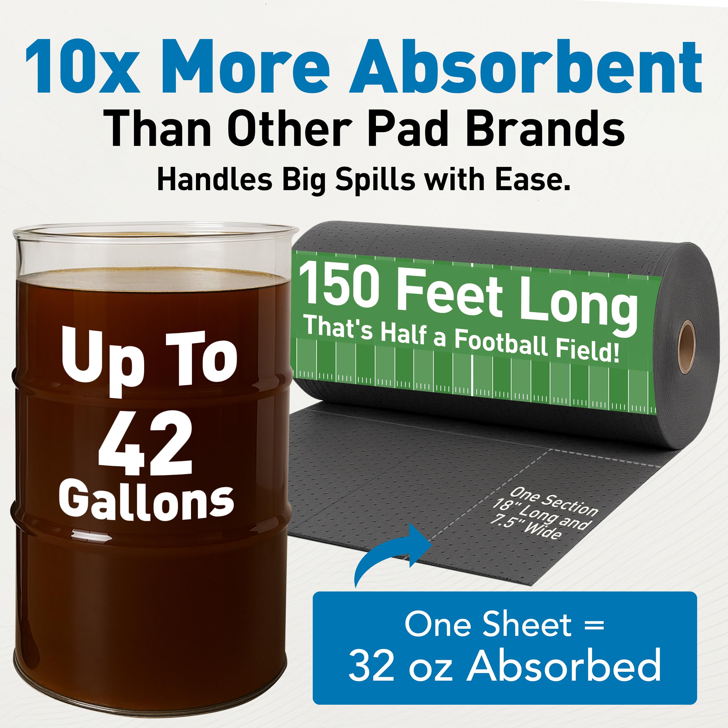 Universal Raxwell Absorbent Roll – 30” x 150 ft Heavyweight Spill Absorbent Pads, 250 GSM, Perforated Polypropylene Roll for Oil, Water, Coolants & Chemical Spill Control