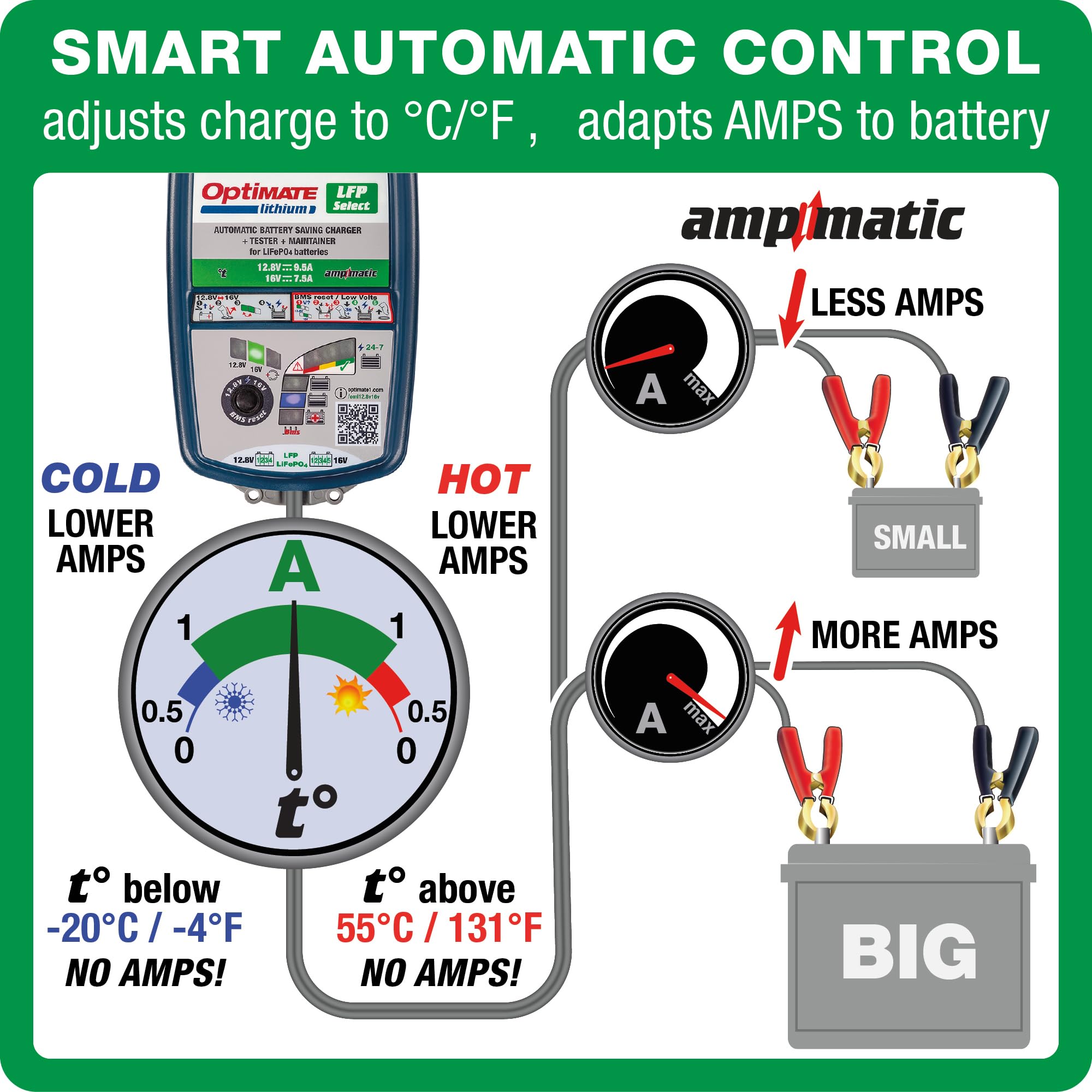 Optimate LFP Lithium Select, TM271v2, 10-Step 12.8V 9.5A / 16V 7.5A High Performance Battery-Saving Charger and Maintainer