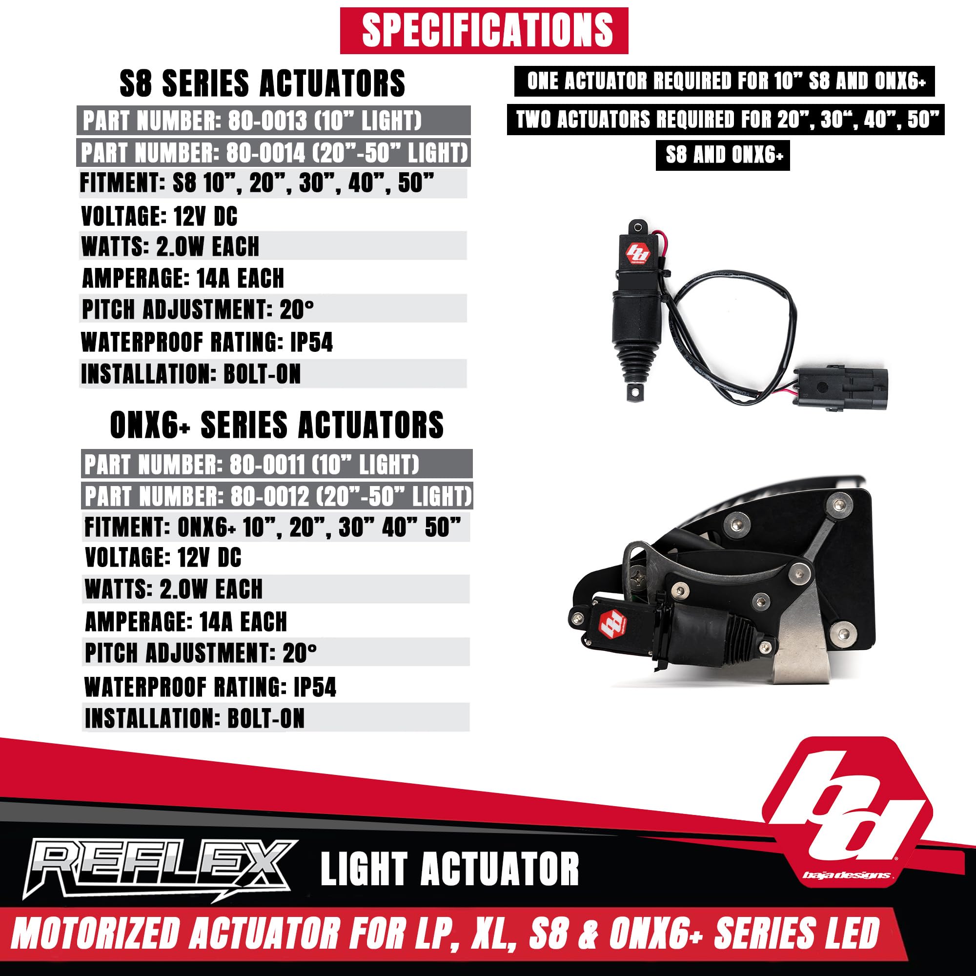 Baja Designs Light Reflex Actuator Kit for 10-Inch S8 Series LED Light Bar - Motorized Pitch Adjustment Up to 20°, Low-Profile Bolt-On Mount, Waterproof Construction (Single Actuator)