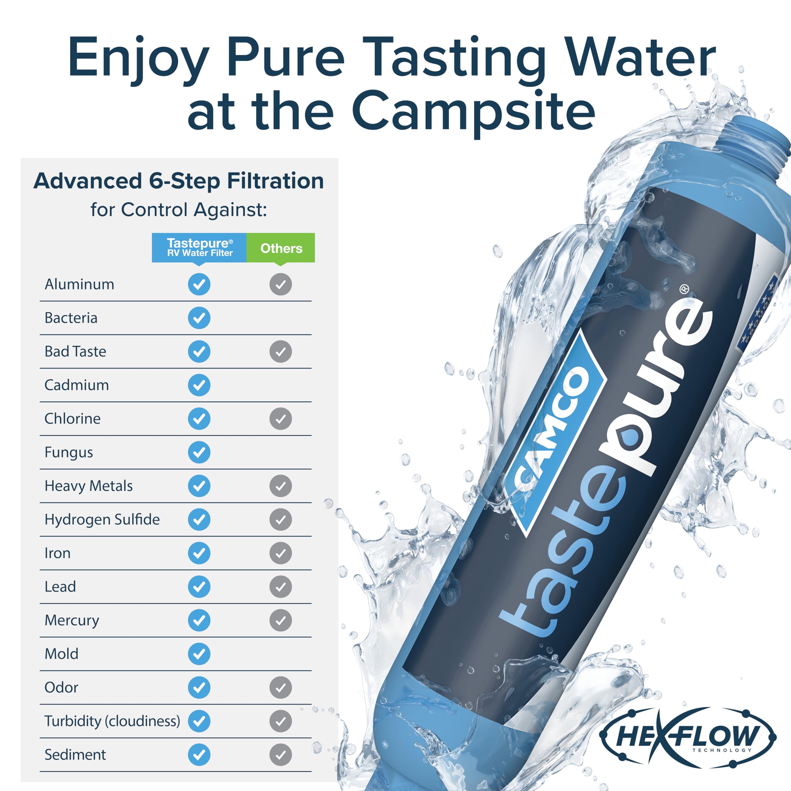 TastePURE Camco 40013 KDF/Carbon Water Filter , Blue