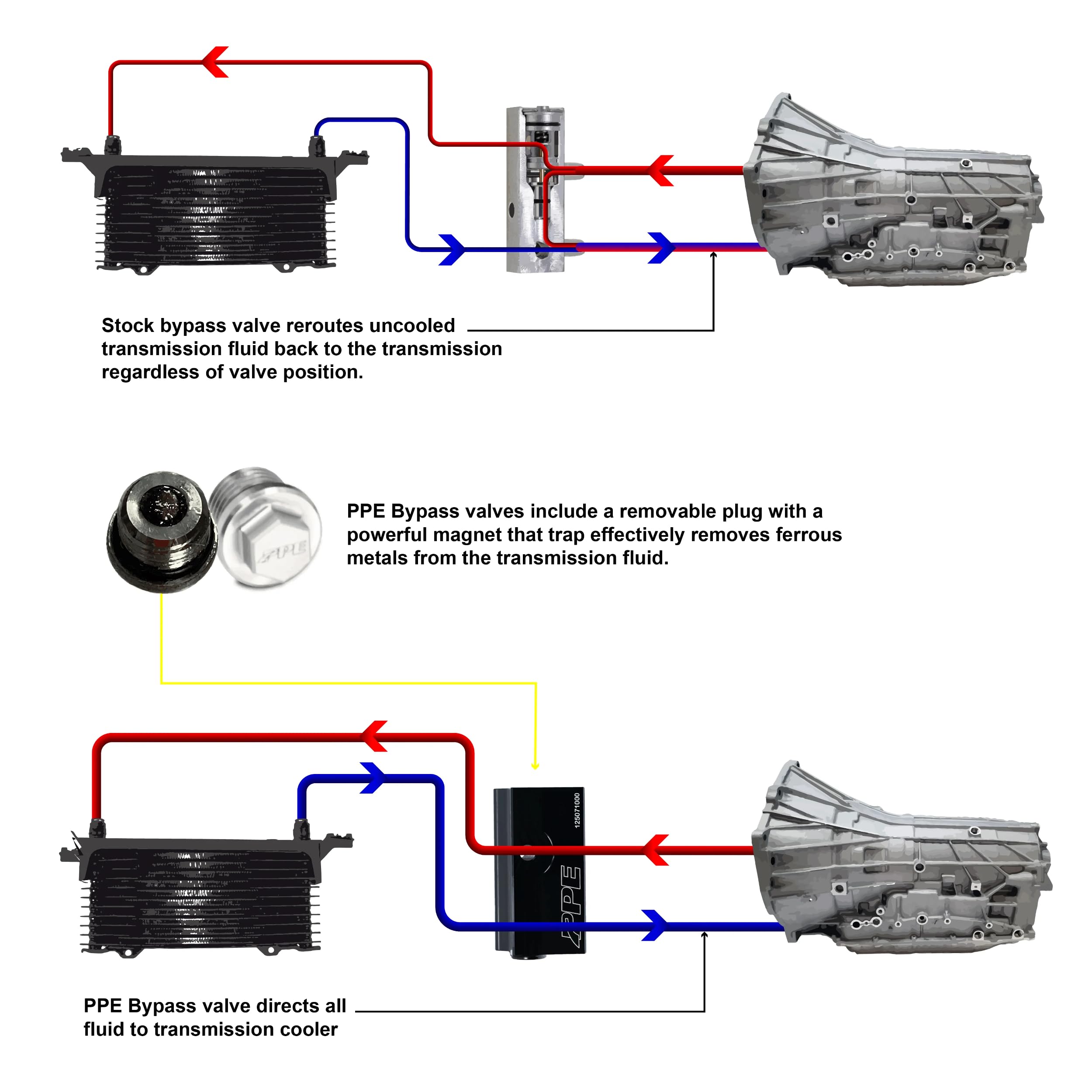 SILVERADO/SIERRA 1500 2015-2018 W/ 8L90 TRANSMISSION AND 3/8" LINE - TRANSMISSION FLUID THERMAL BYPASS VALVE