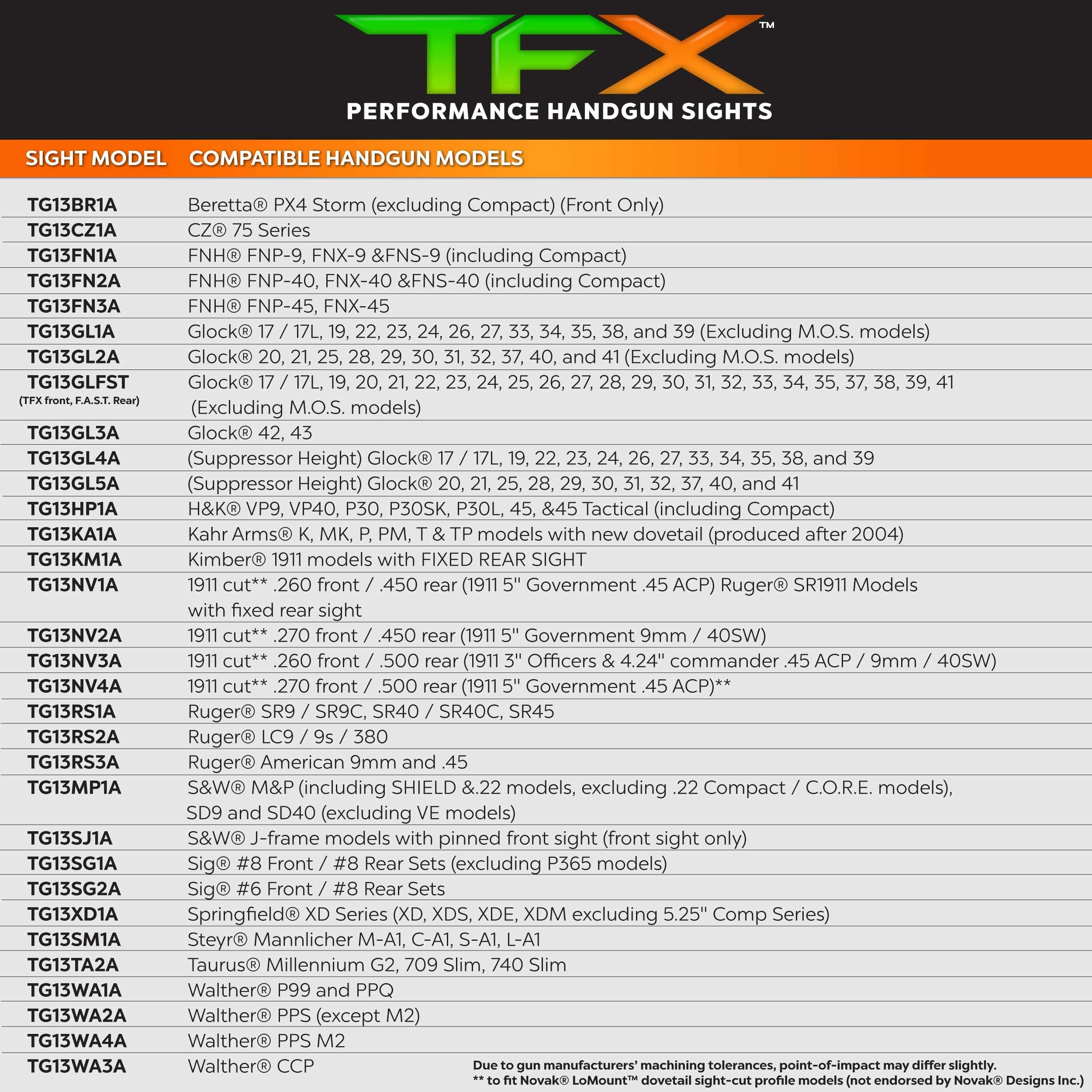Handgun Sight TRUGLO TFX | Durable Shock-Resistant Compact Brightly Glowing Tritium & Fiber-Optic Xtreme Day/Night Sight, Compatible with Ruger LC Handguns