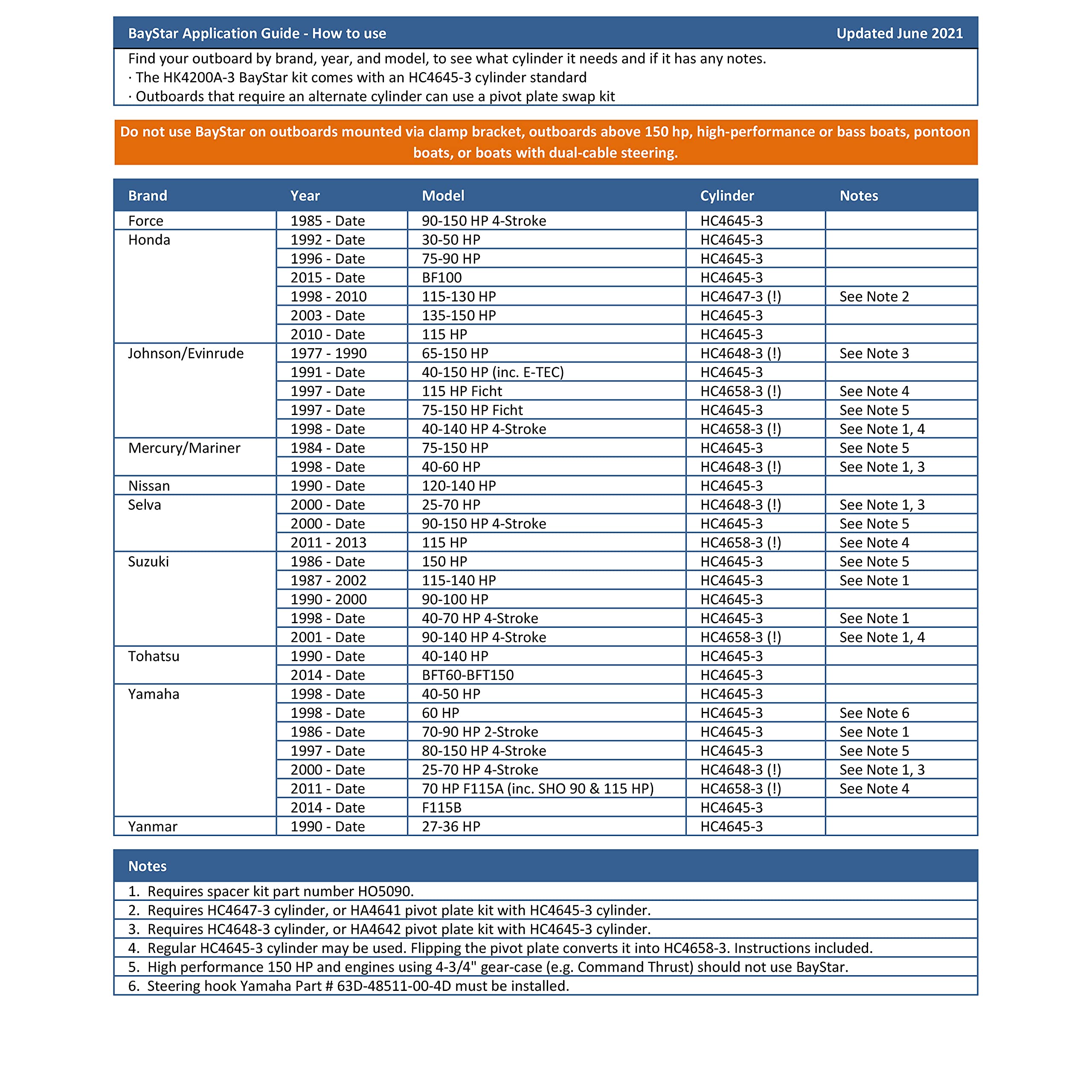 KIT HC4645 Changes INTO HC4658