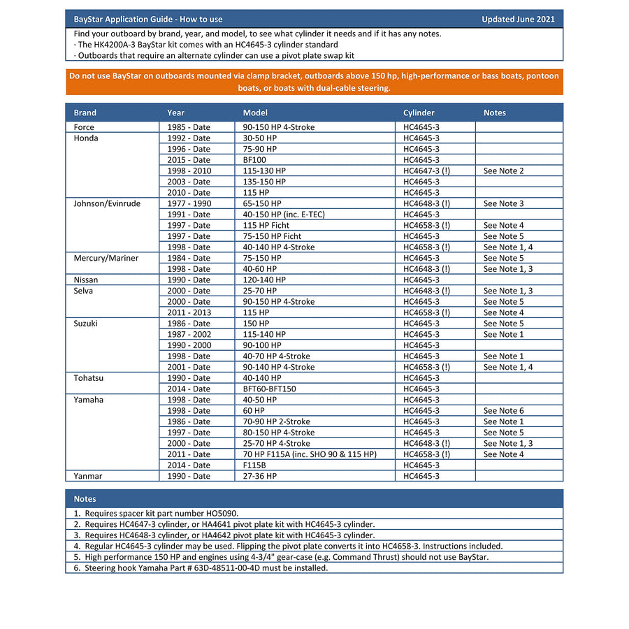 KIT HC4645 Changes INTO HC4658