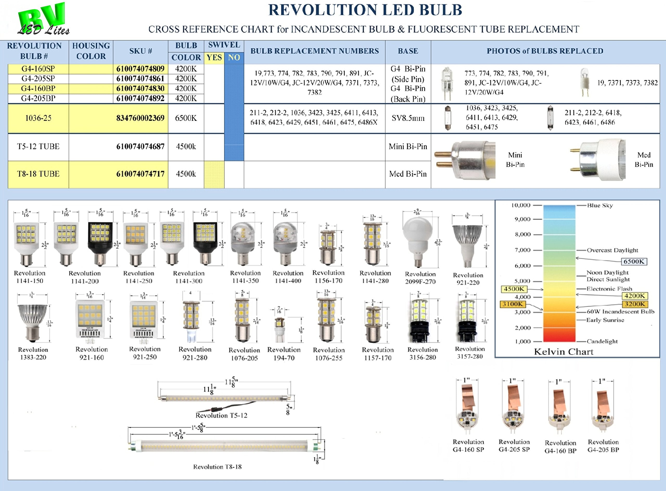 Single Pole Based Starlights 1383-230, 12 Volt Flood LED Replacement Bulb