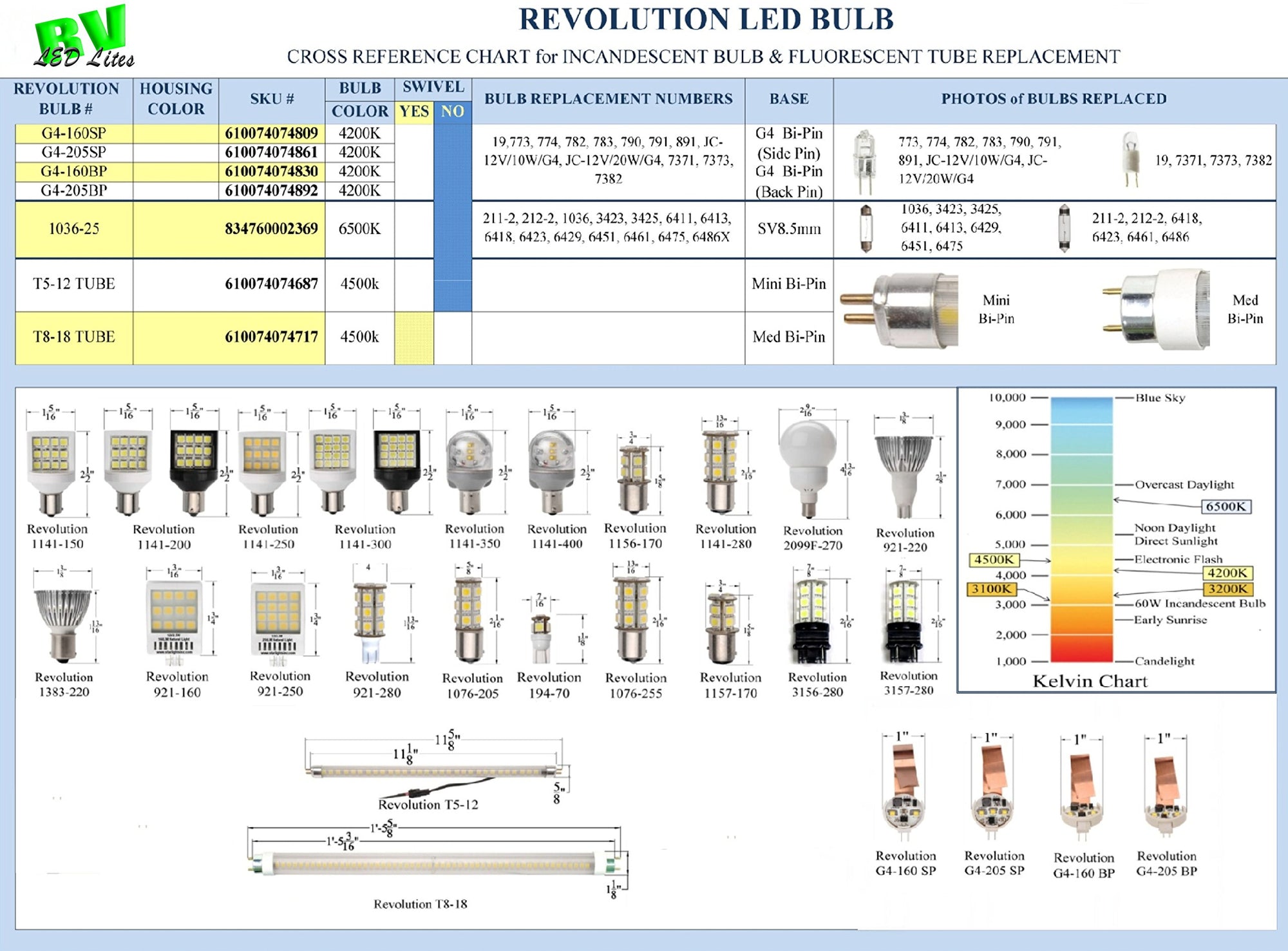 921-230 Starlights Wedge Based, 12 Volt Flood LED Replacement Bulb