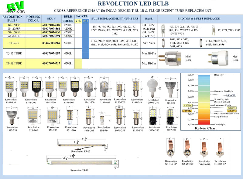 921-230 Starlights Wedge Based, 12 Volt Flood LED Replacement Bulb