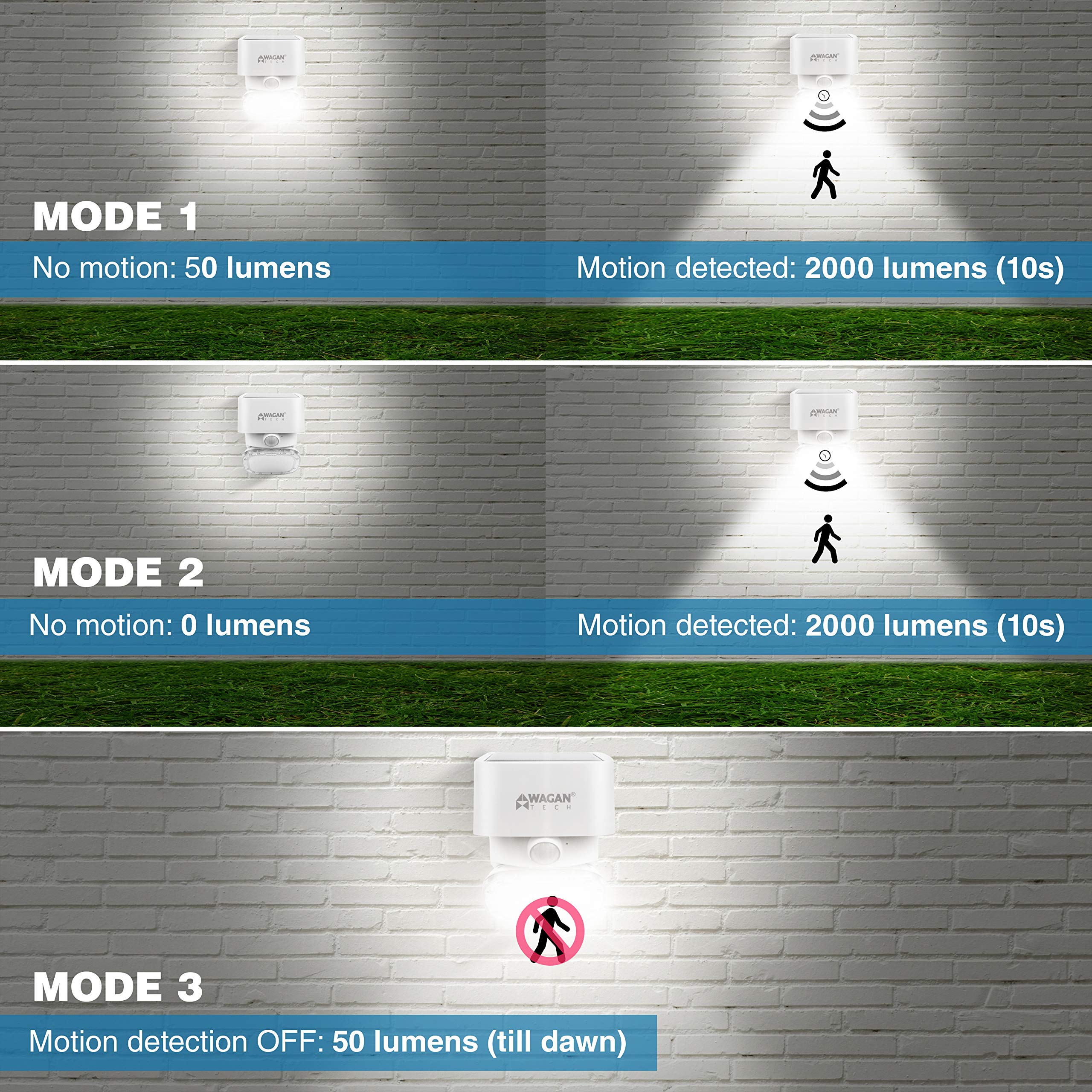Wagan 2000 Lumen EL8569 Solar Wall Light Solar Outdoor Light LED Waterproof Motion Sensor Security Lights Bright Solar Wireless Flood Wall Lights