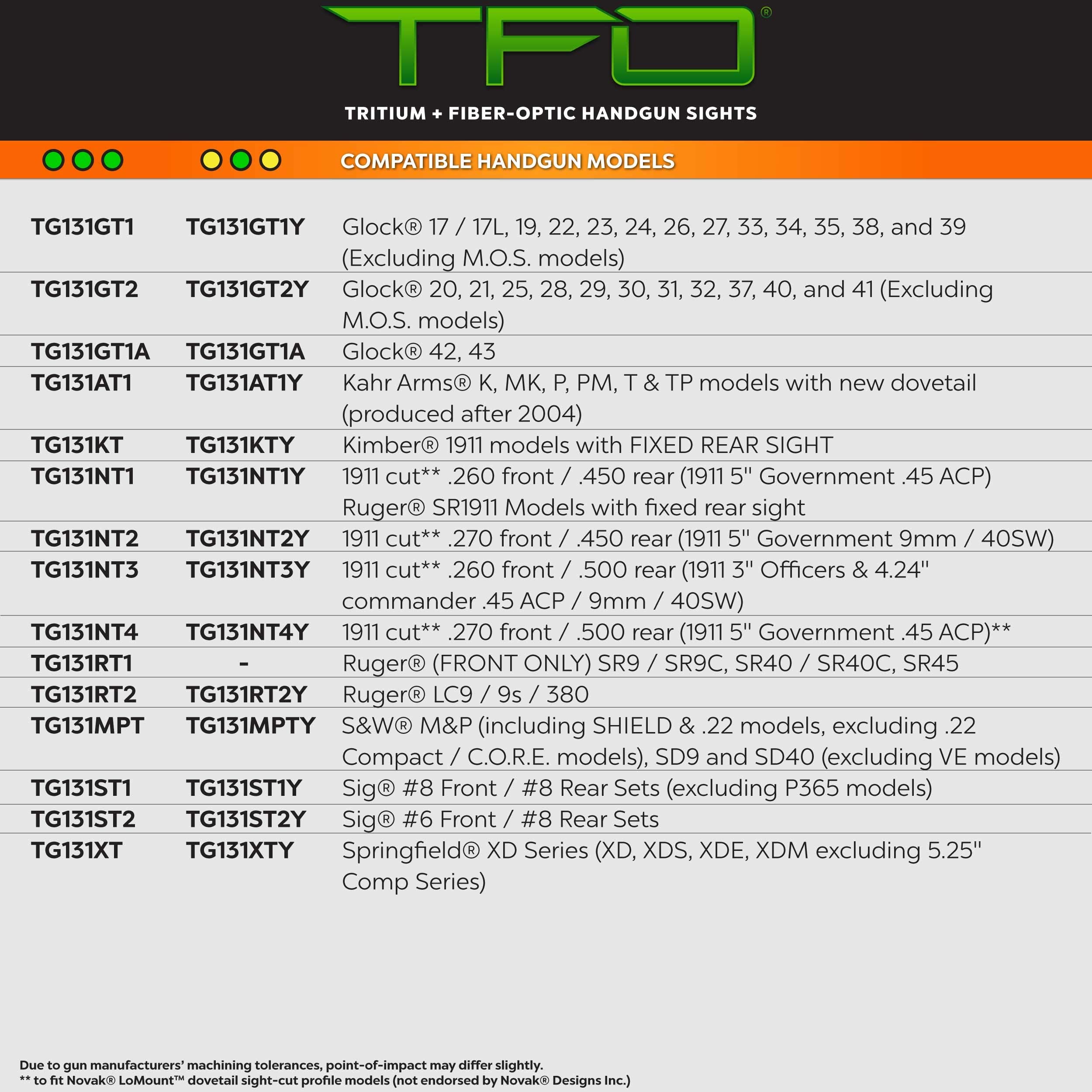 Tritium & Fiber-Optic TRUGLO Handgun Sight | Durable Snag-Resistant Green Front Night Sight, Compatible with Ruger SR9/SR9C, SR40/SR40C, SR45